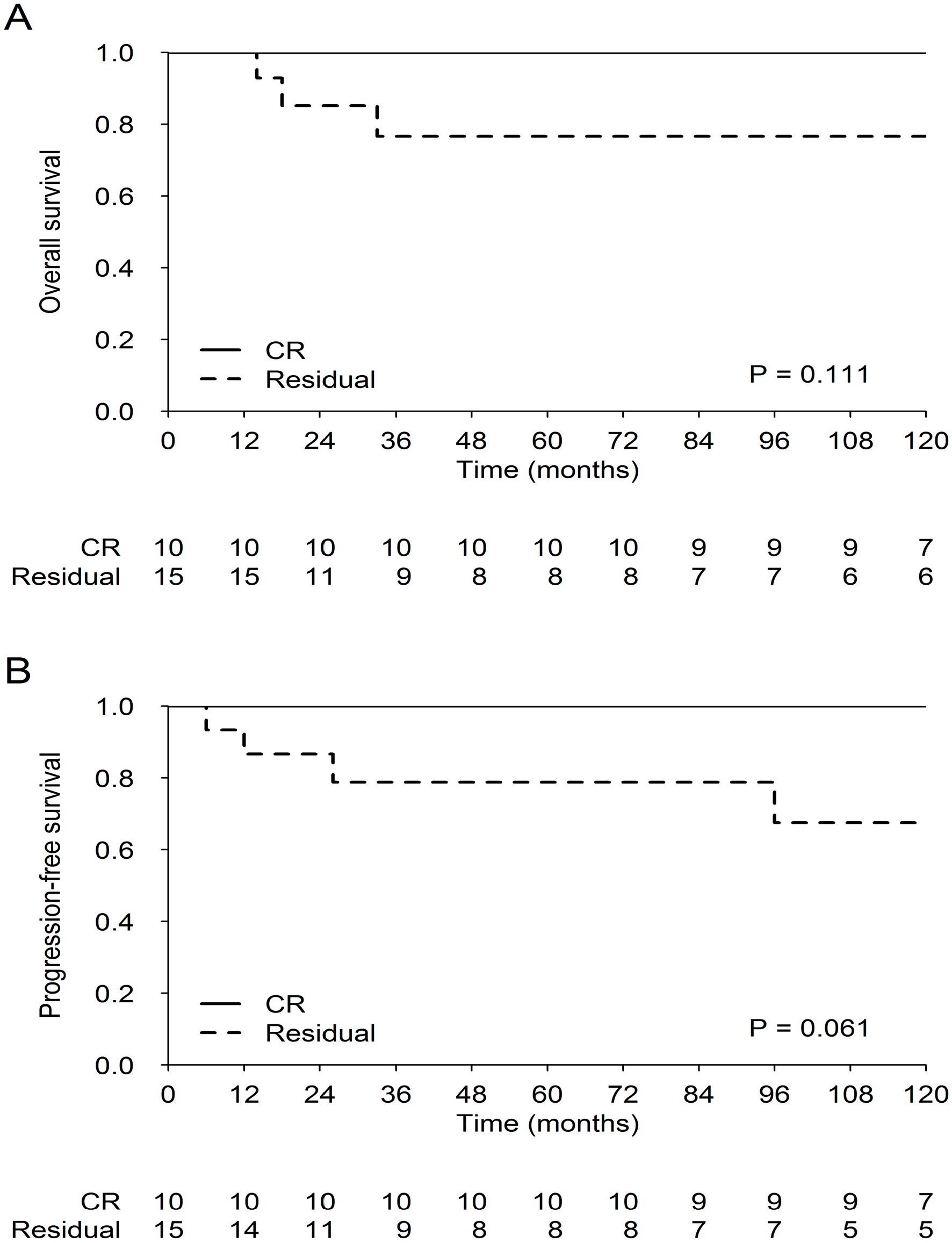 Cancers 12 02688 g003