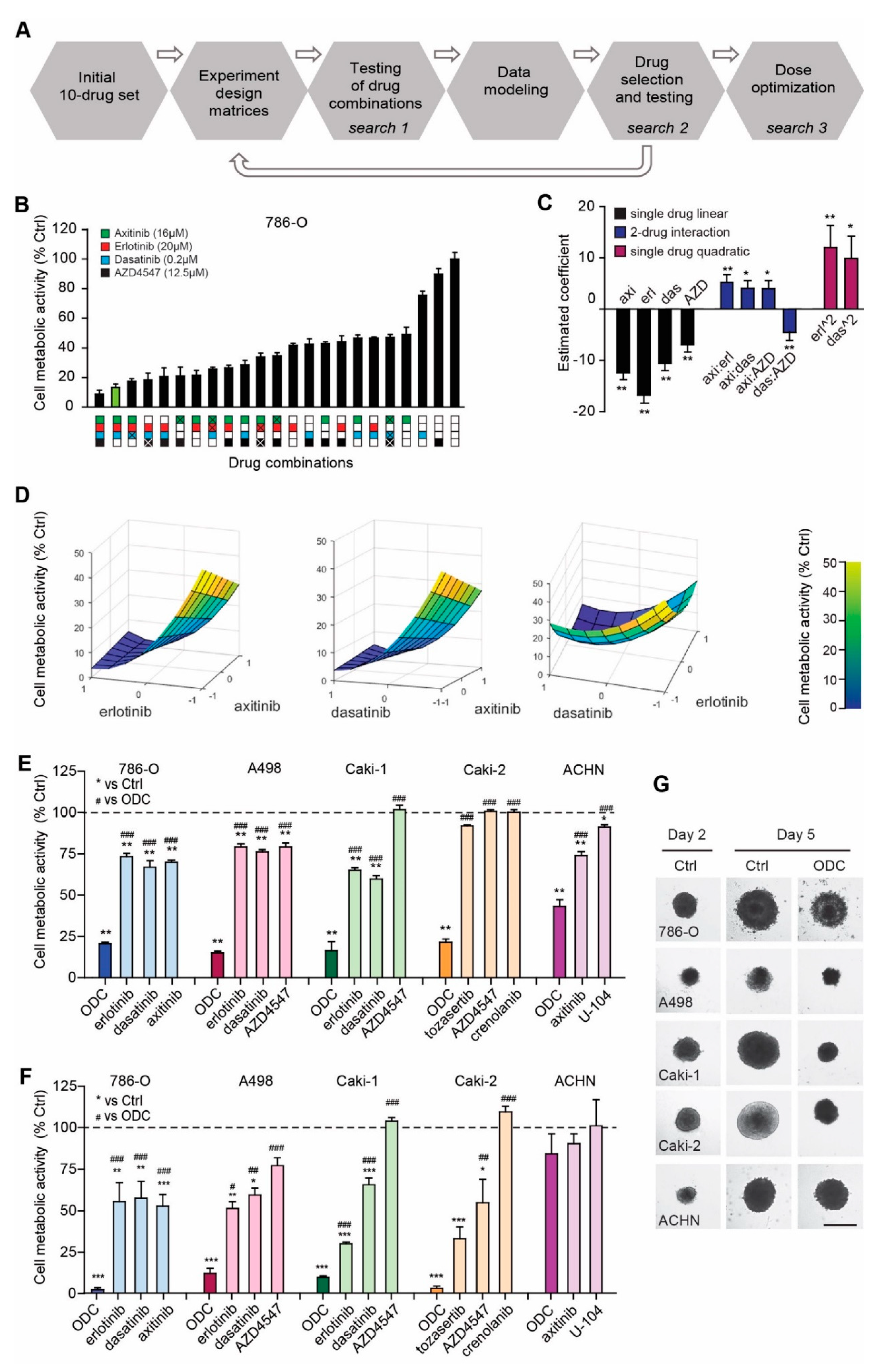 Cancers 12 02697 g001