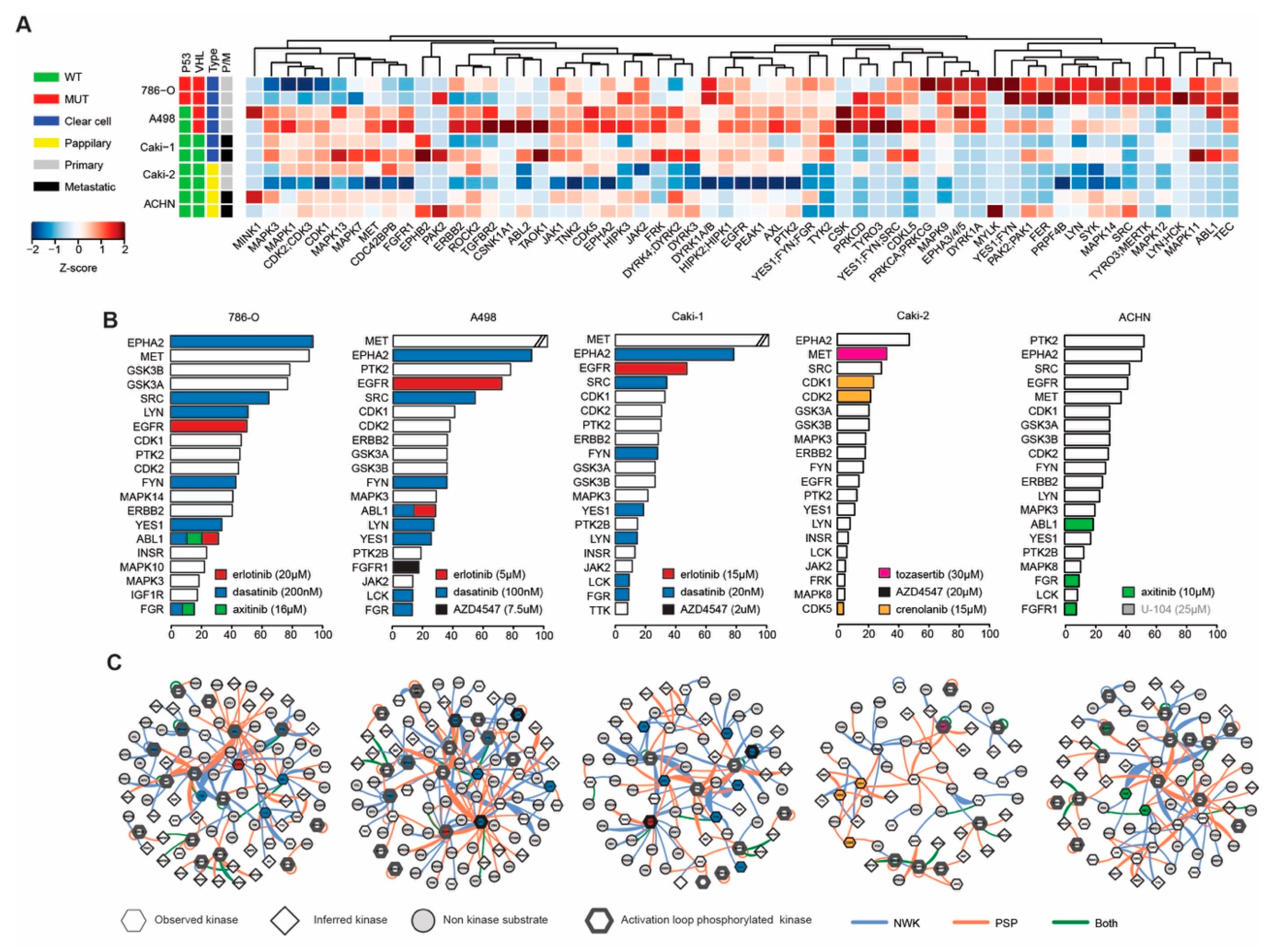 Cancers 12 02697 g003