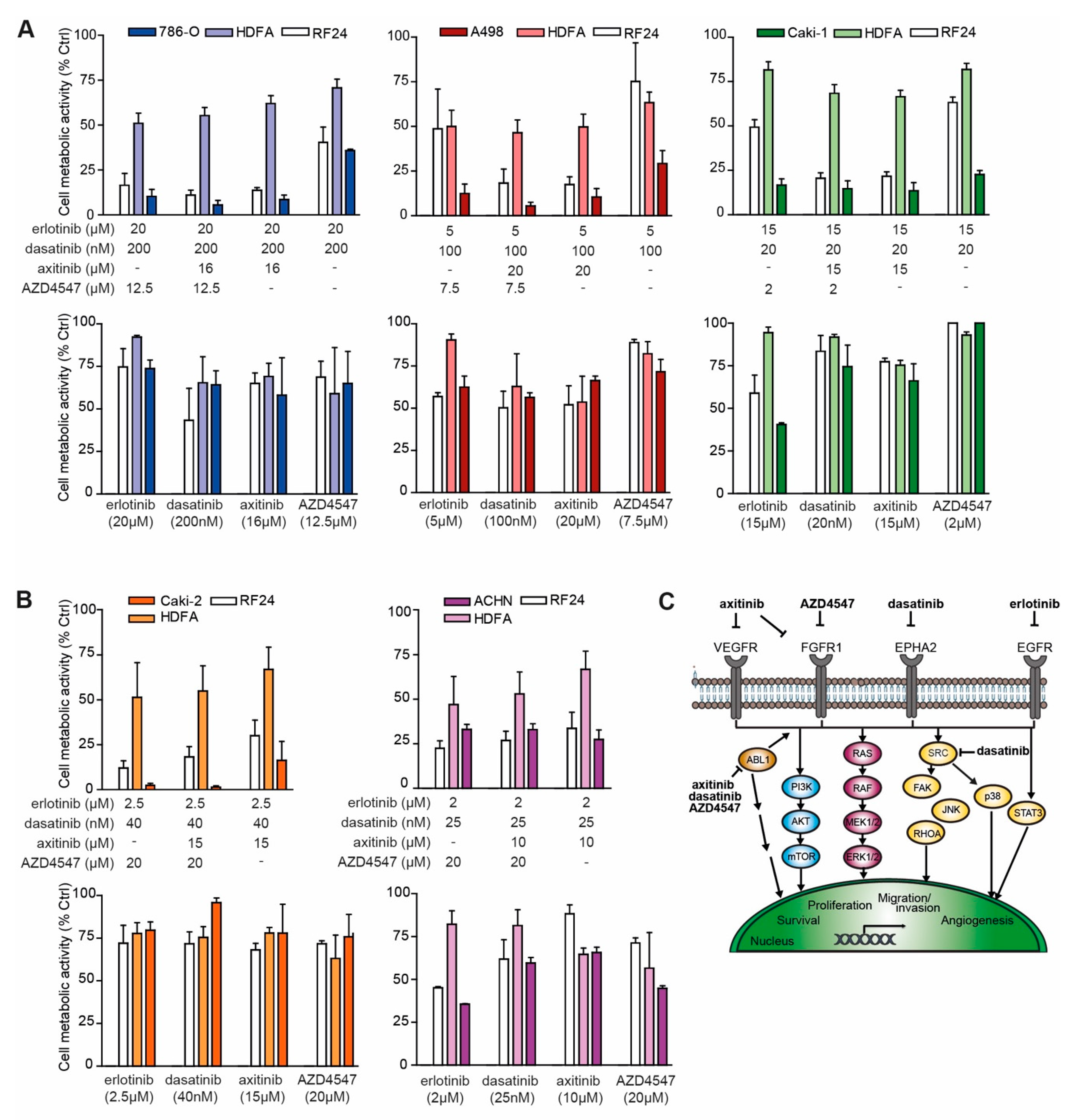 Cancers 12 02697 g004