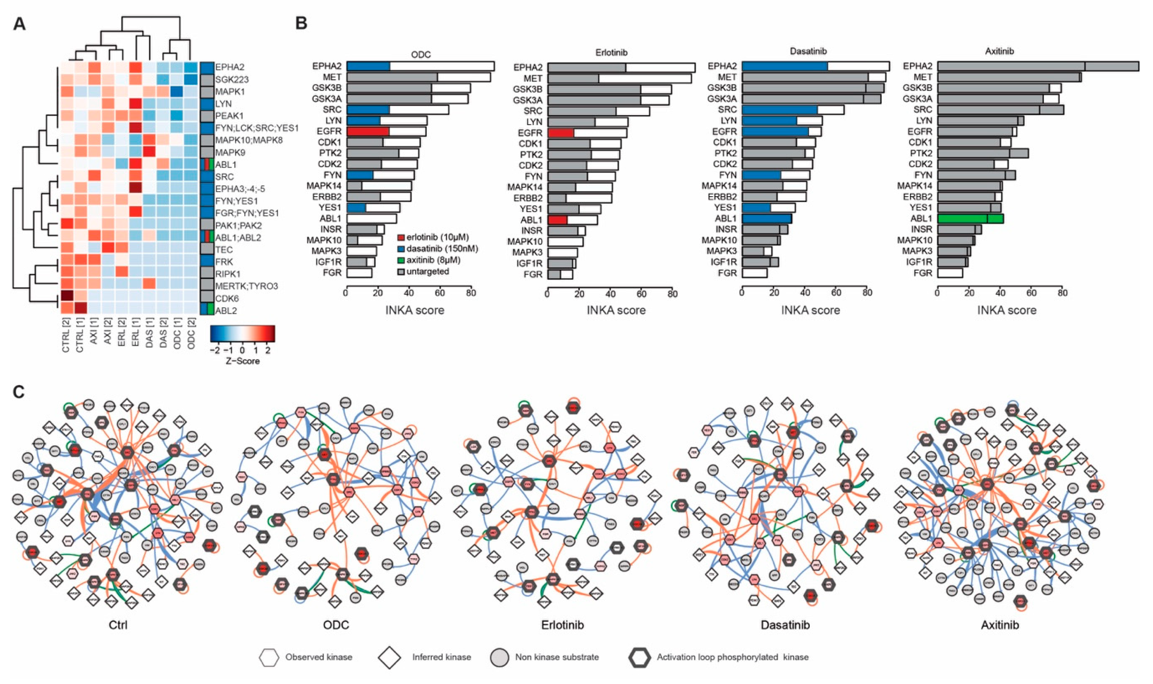 Cancers 12 02697 g005