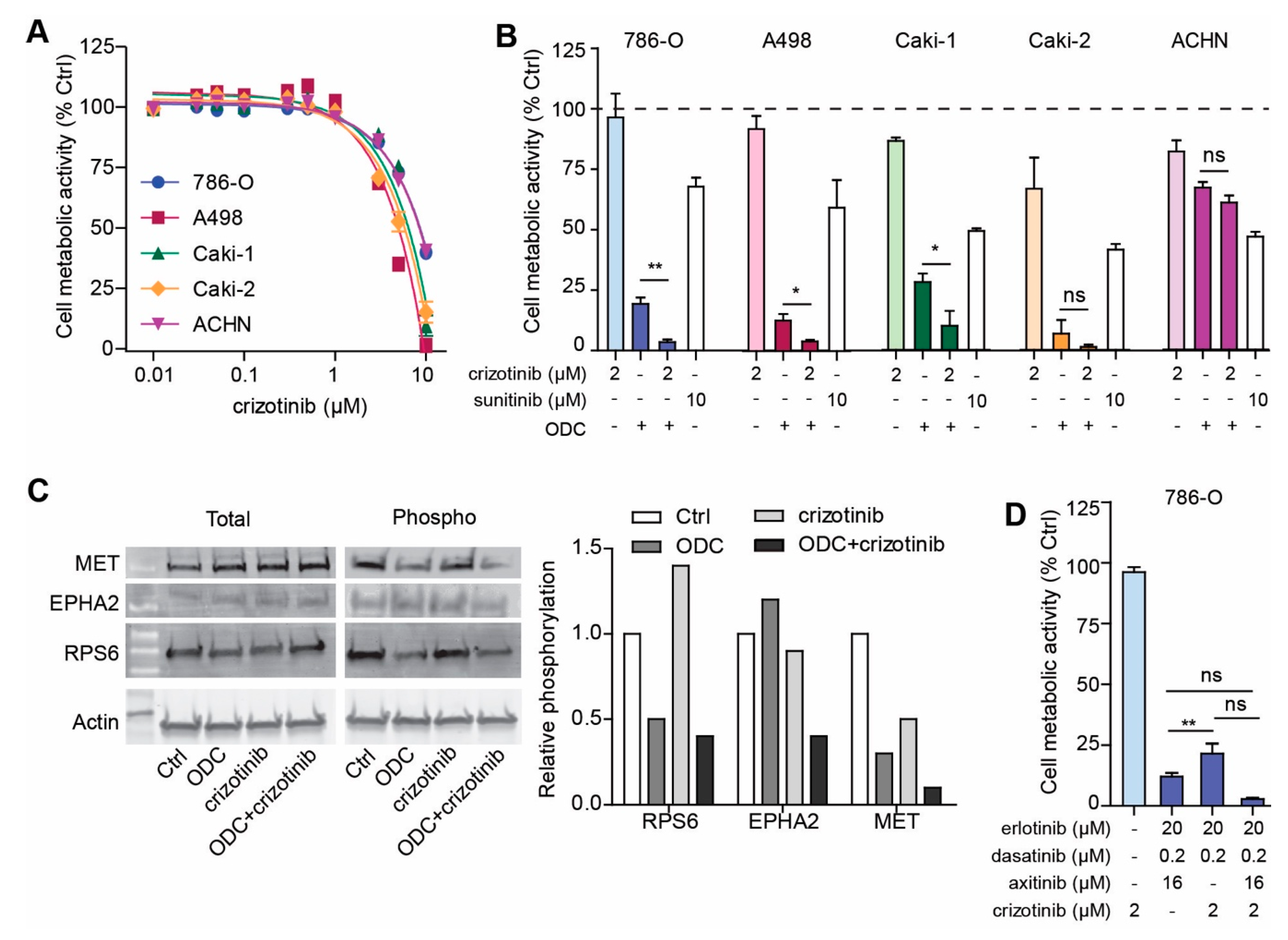 Cancers 12 02697 g006