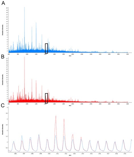 Cancers Free Full Text Mass Spectrometry Imaging For Reliable And Fast Classification Of Non Small Cell Lung Cancer Subtypes Html