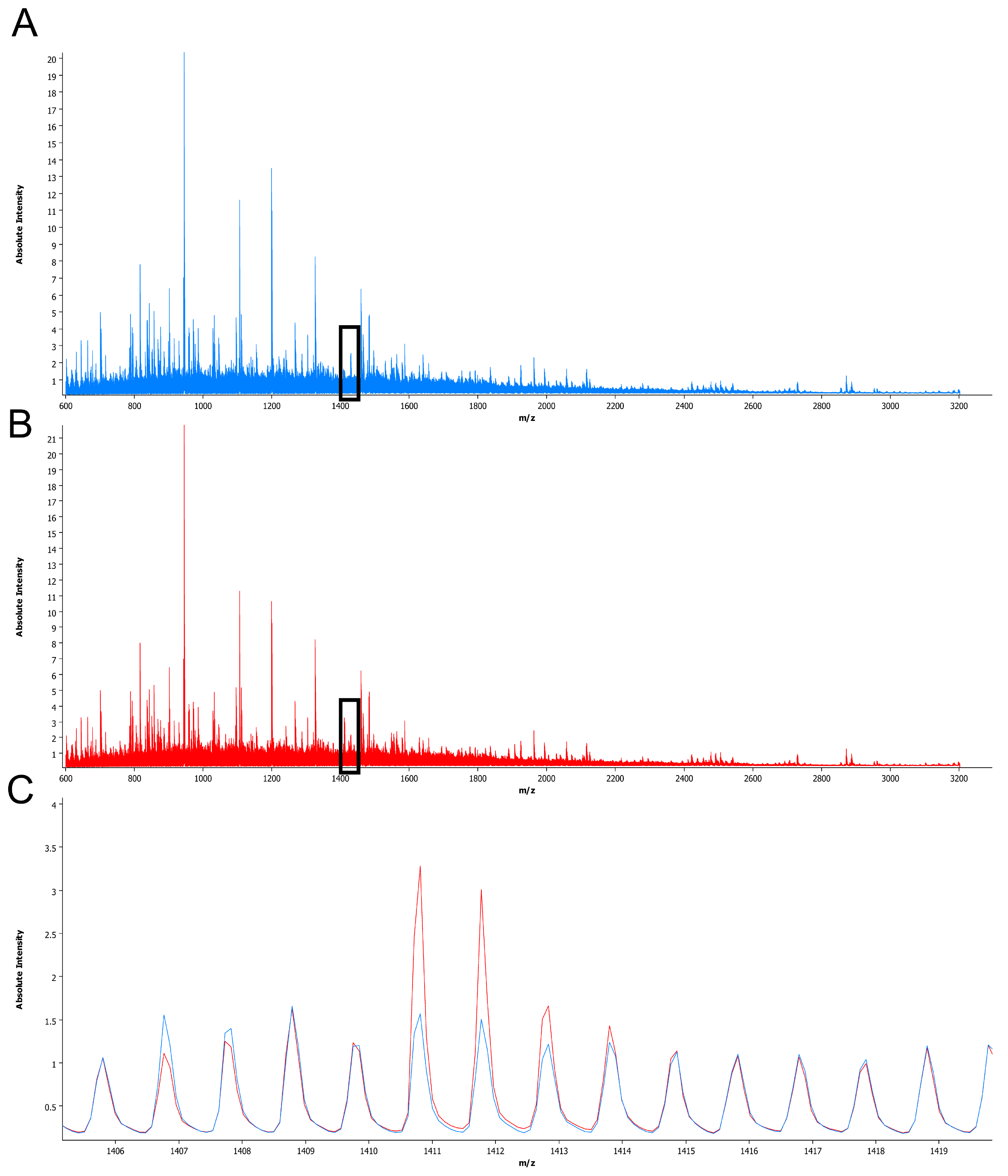 Cancers 12 02704 g001 Cancers 12 02704 g001