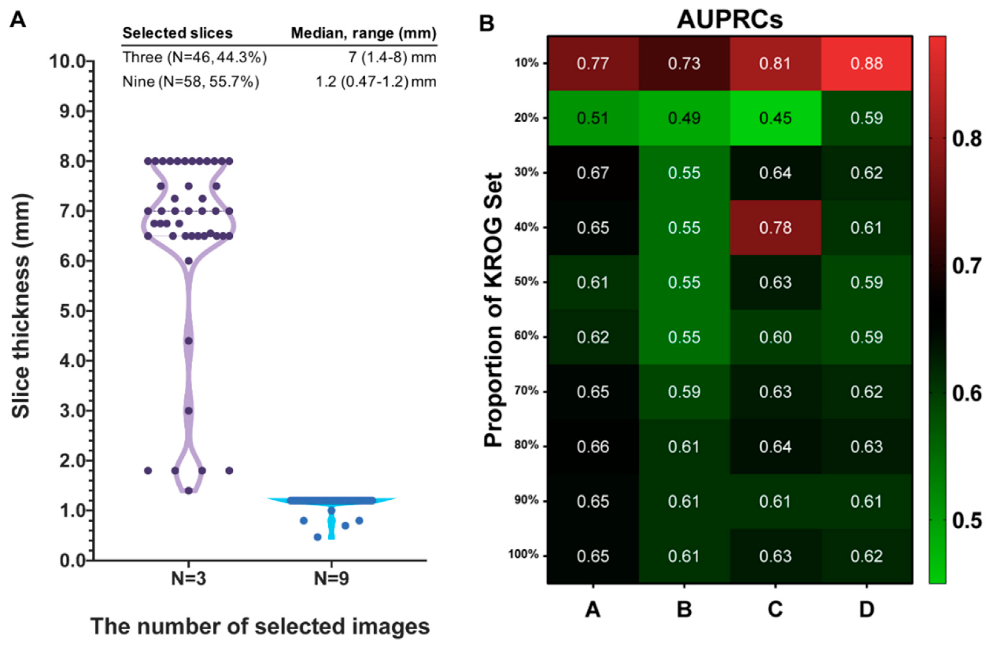 Cancers 12 02706 g002