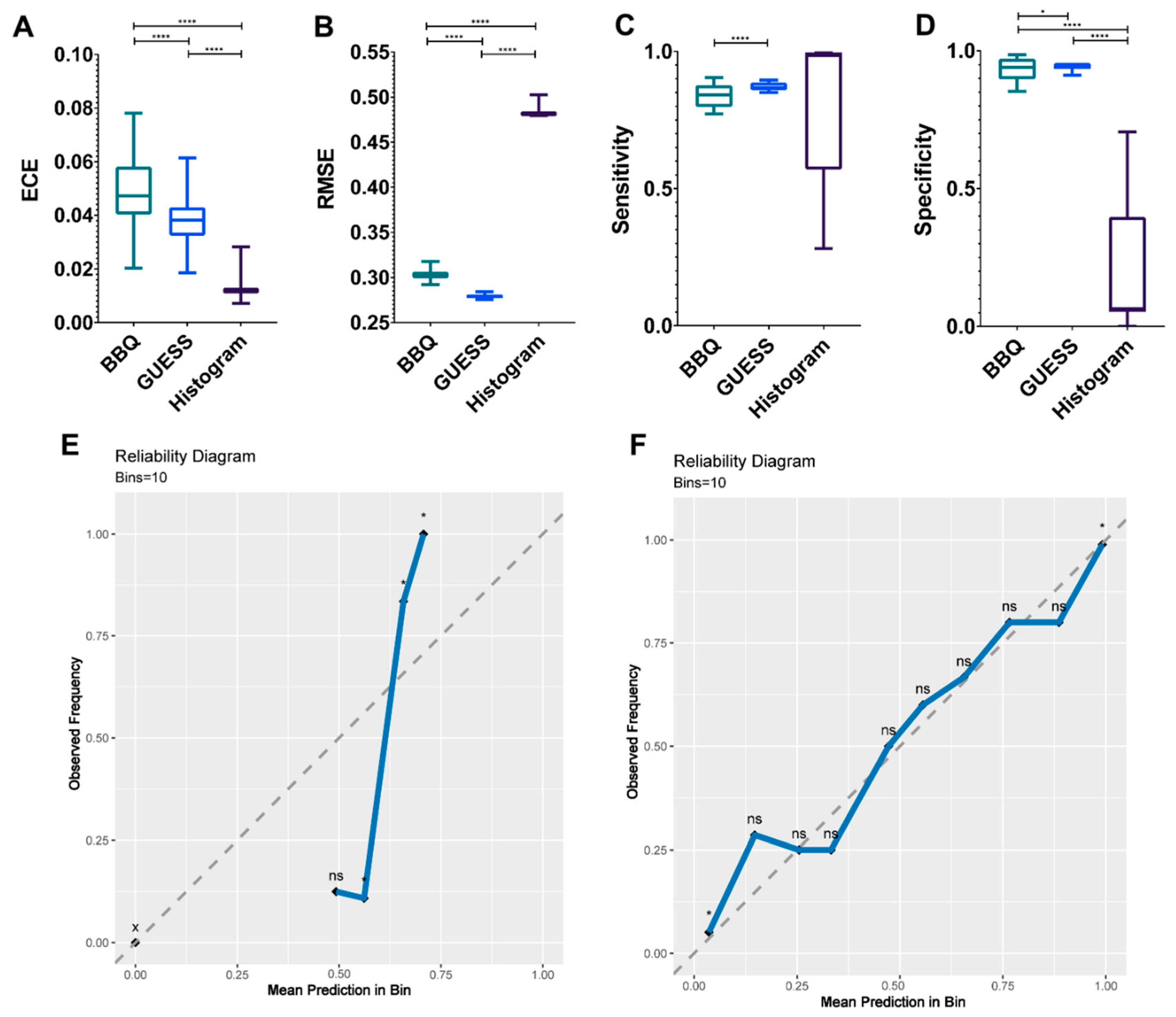 Cancers 12 02706 g004