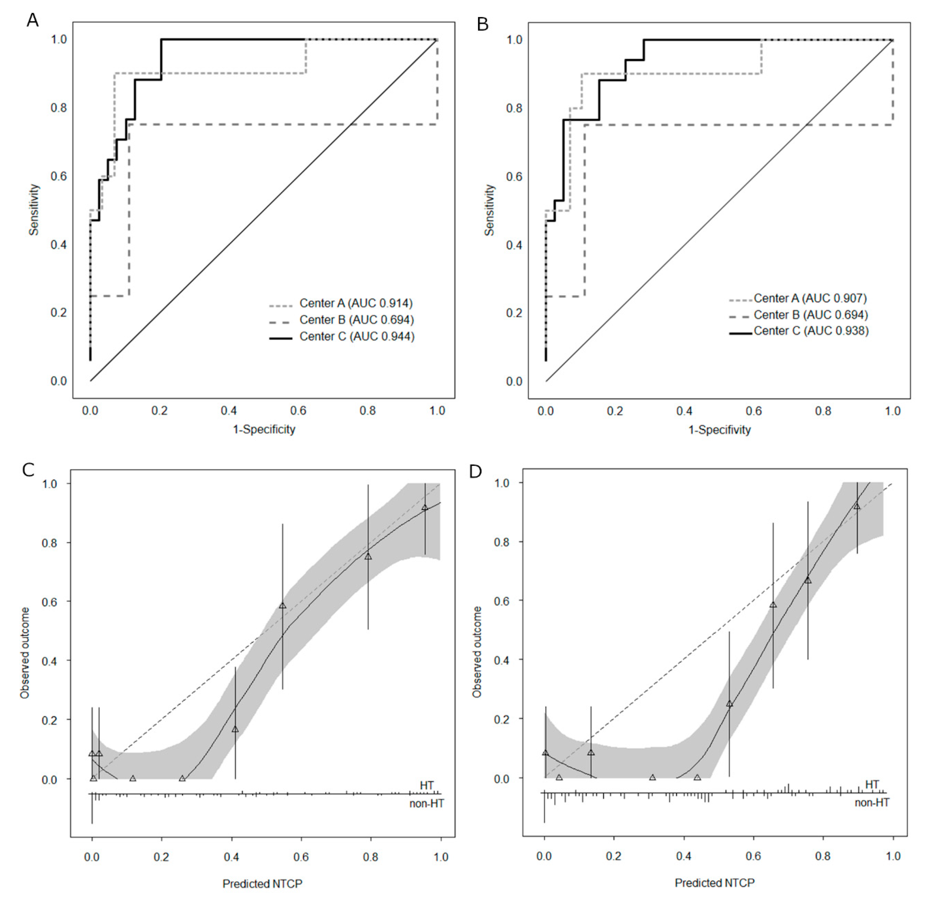 Cancers 12 02716 g002 Cancers 12 02716 g002