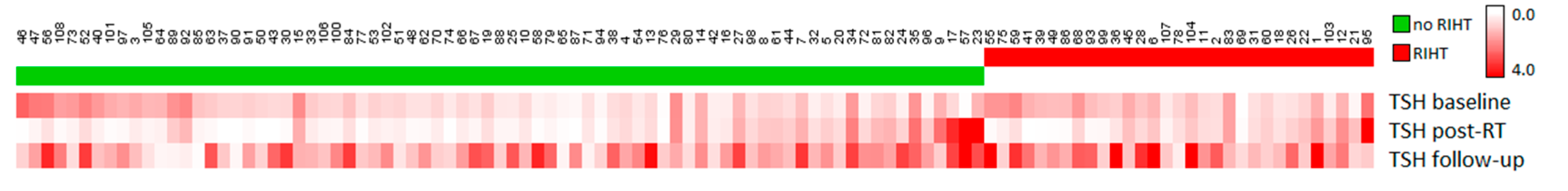 Cancers 12 02716 g003 Cancers 12 02716 g003