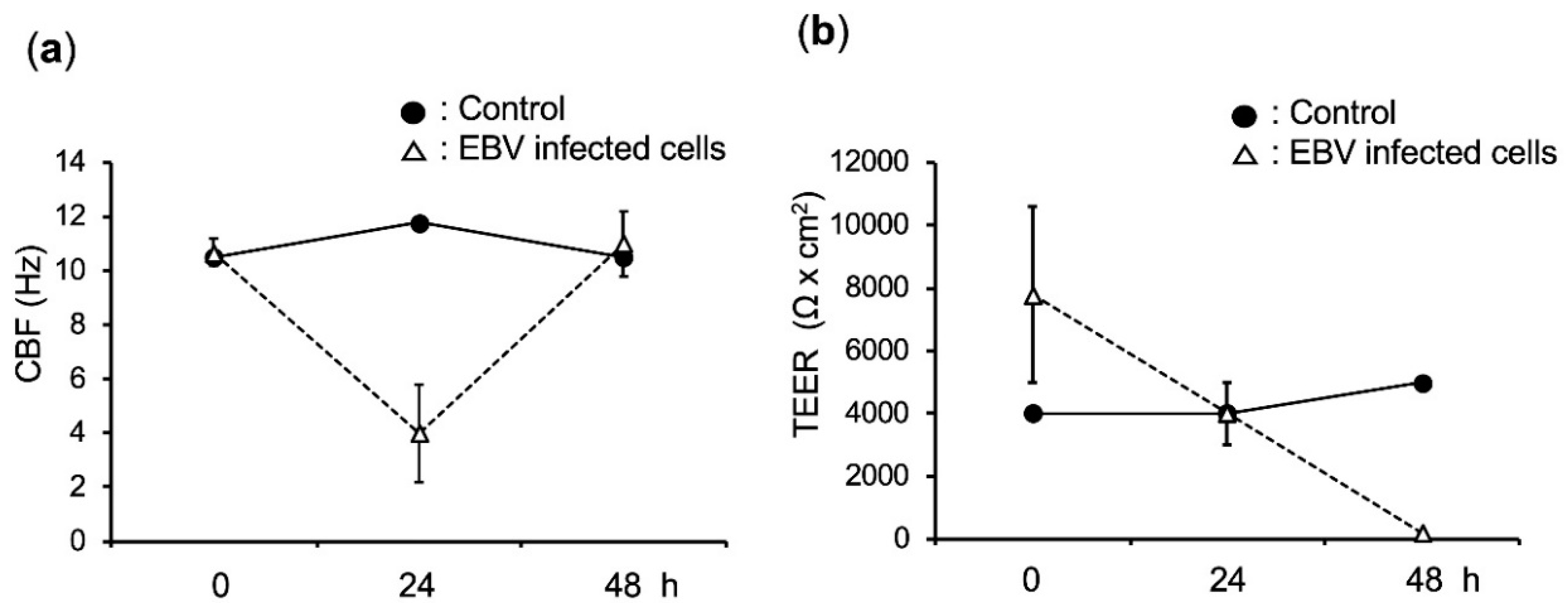 Cancers 12 02722 g005