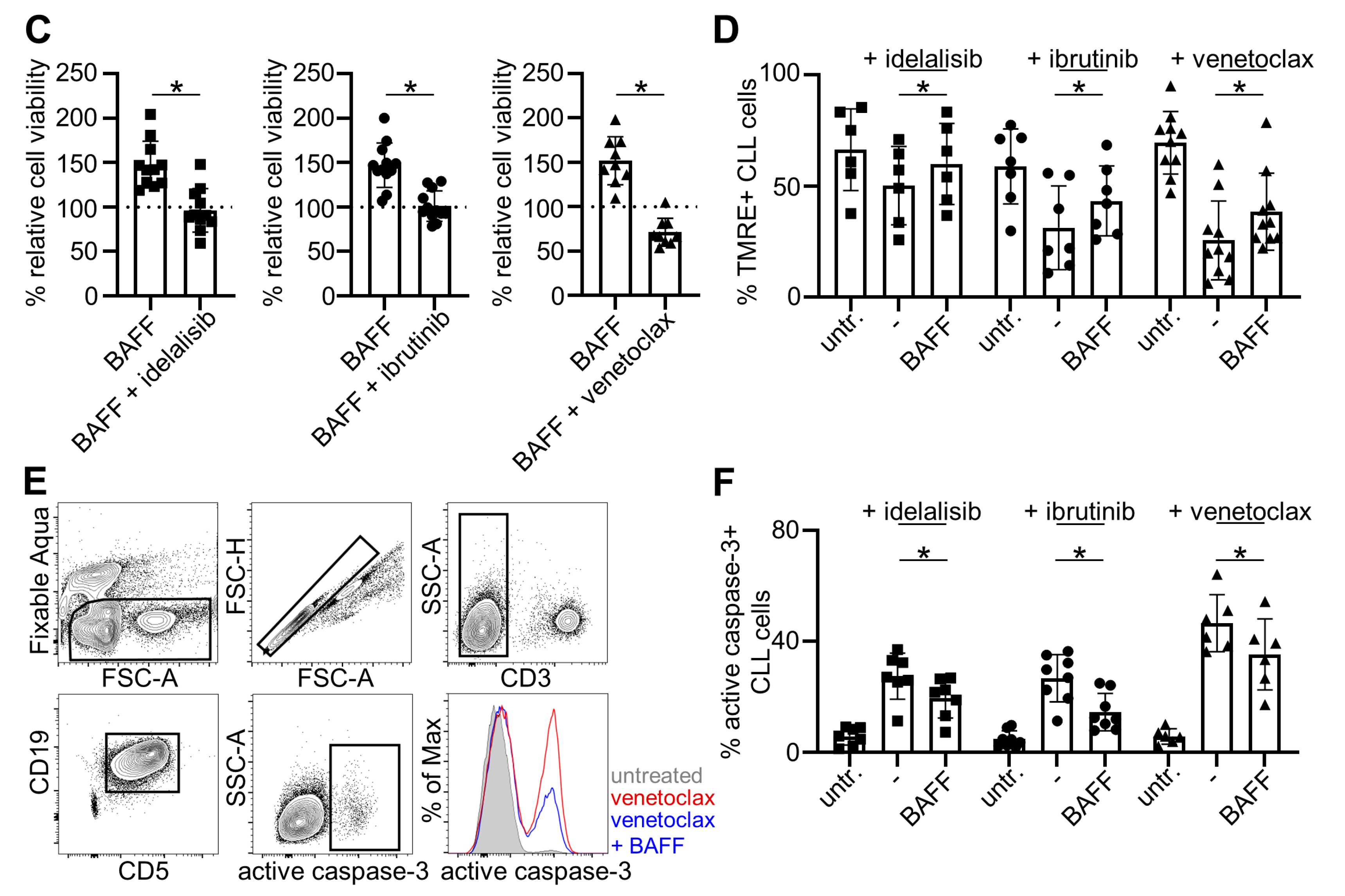 Cancers 12 02725 g001b Cancers 12 02725 g001b