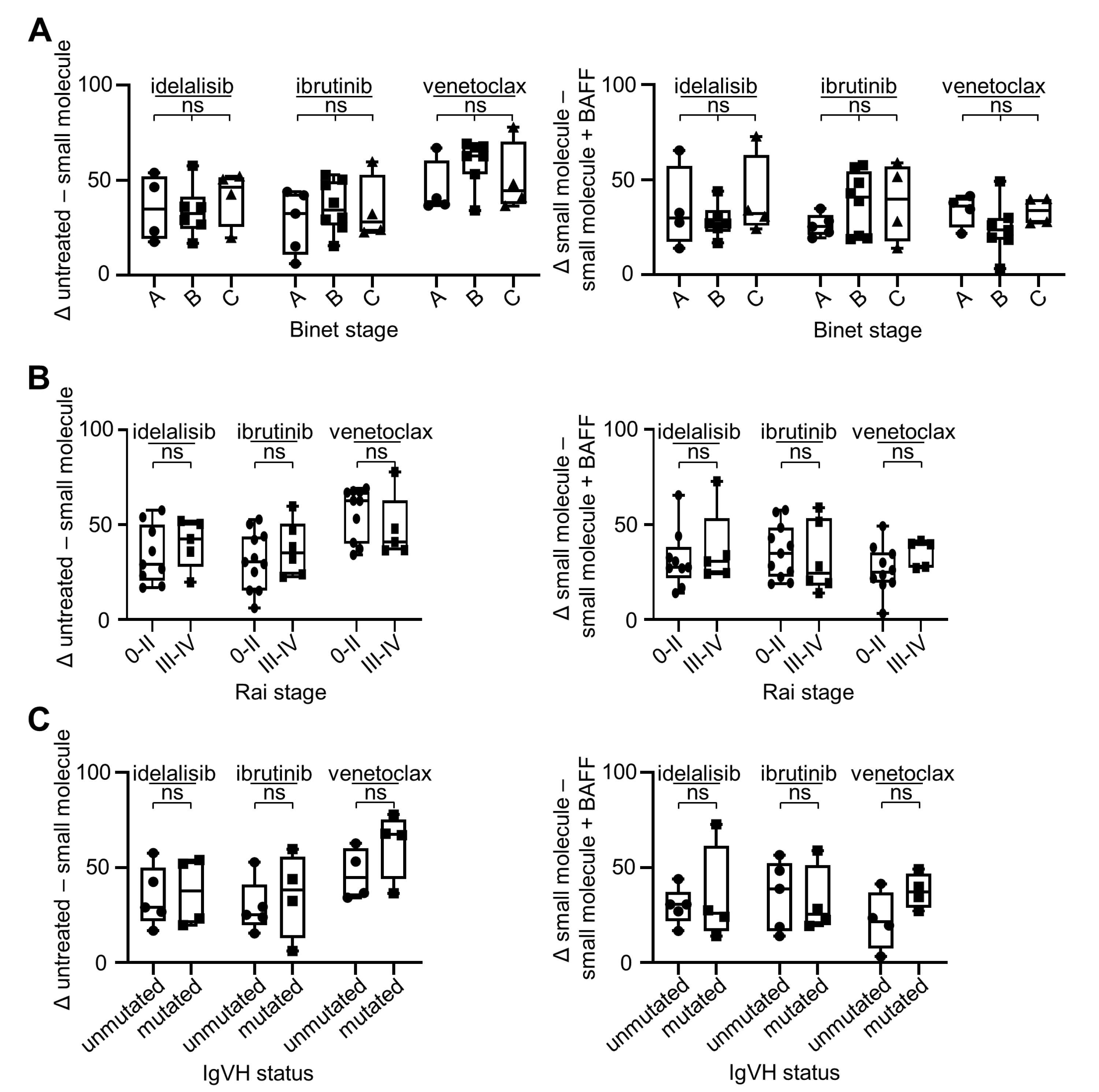 Cancers 12 02725 g002 Cancers 12 02725 g002