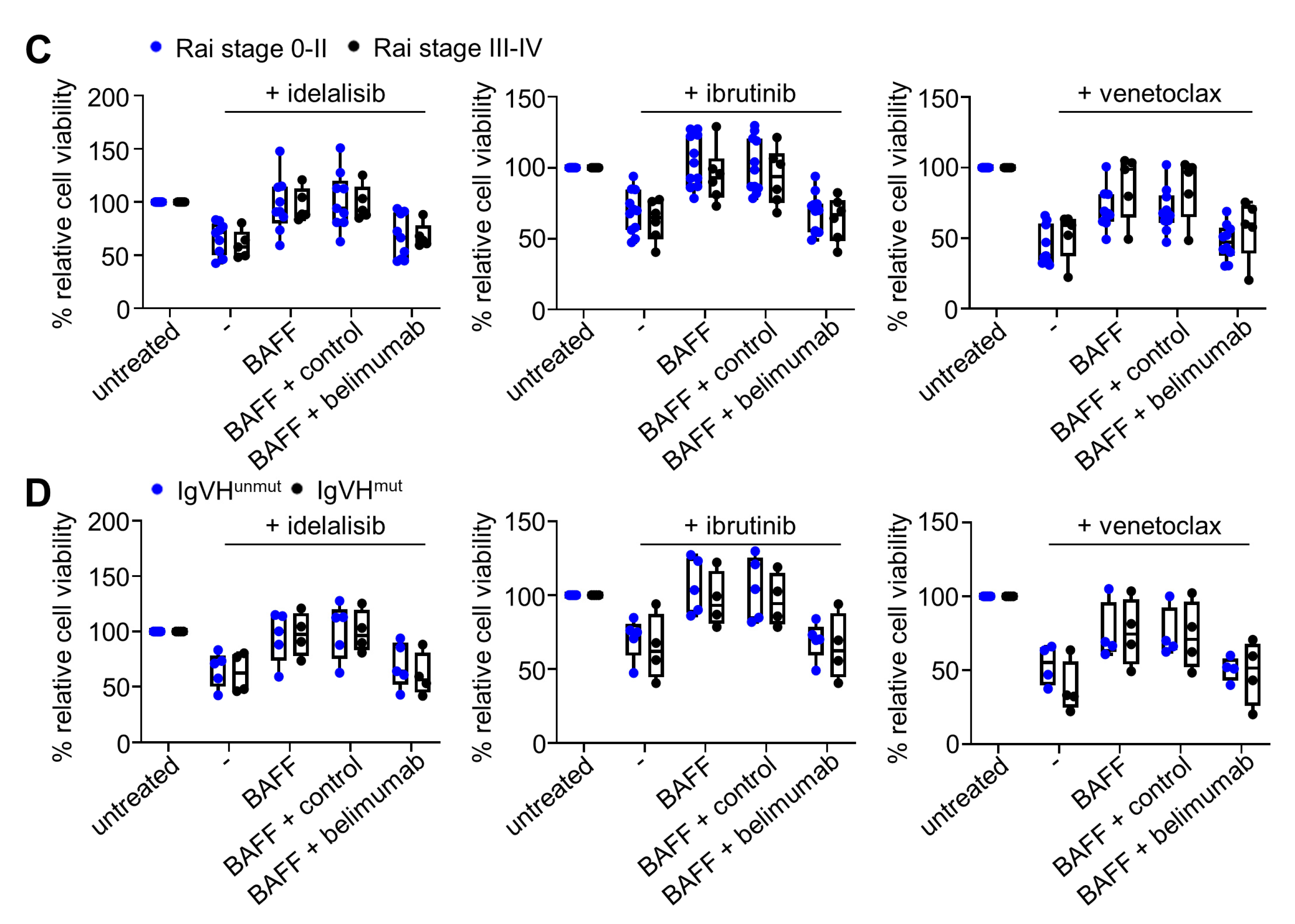 Cancers 12 02725 g003b Cancers 12 02725 g003b