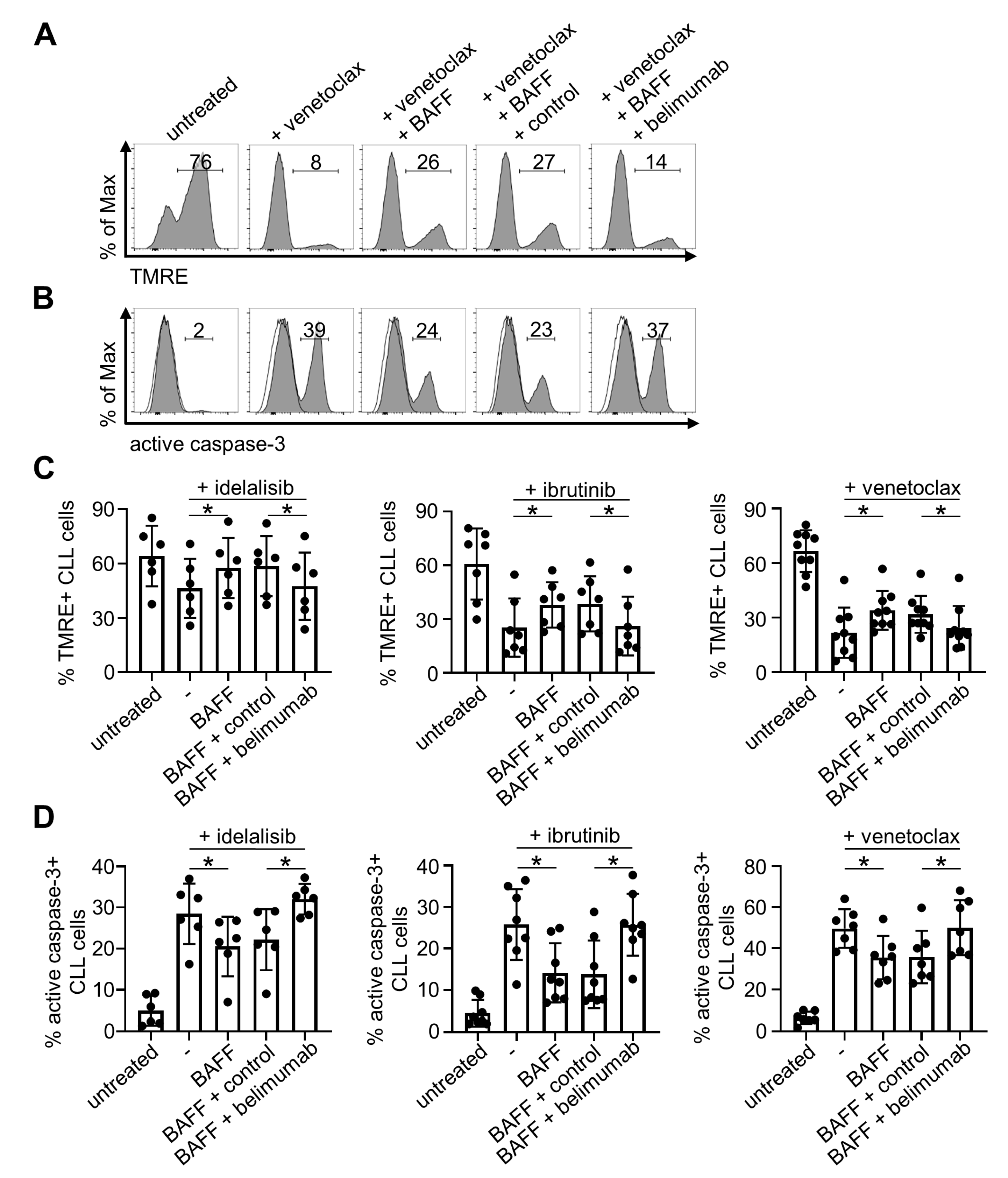 Cancers 12 02725 g004 Cancers 12 02725 g004
