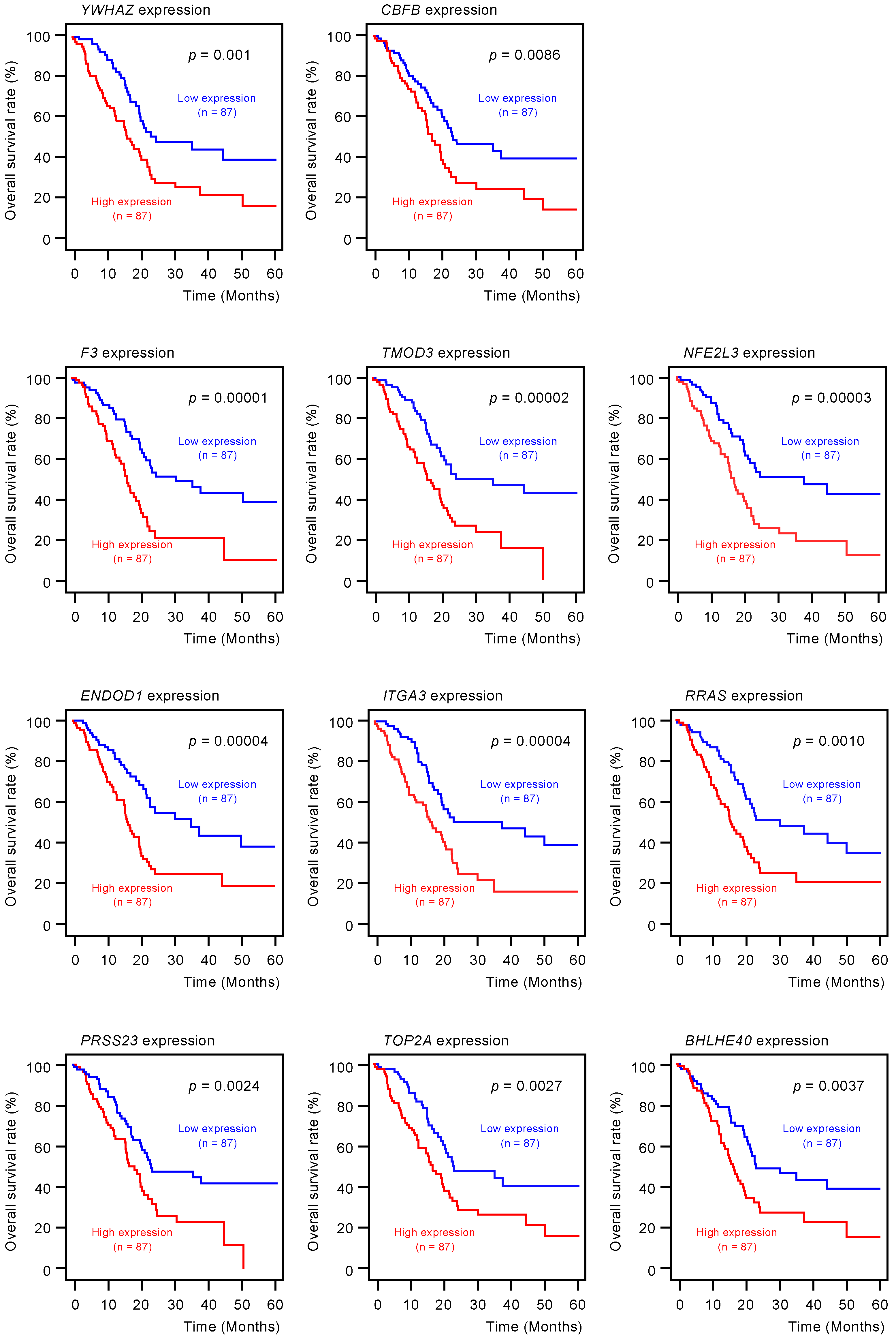 Cancers 12 02731 g003a Cancers 12 02731 g003a