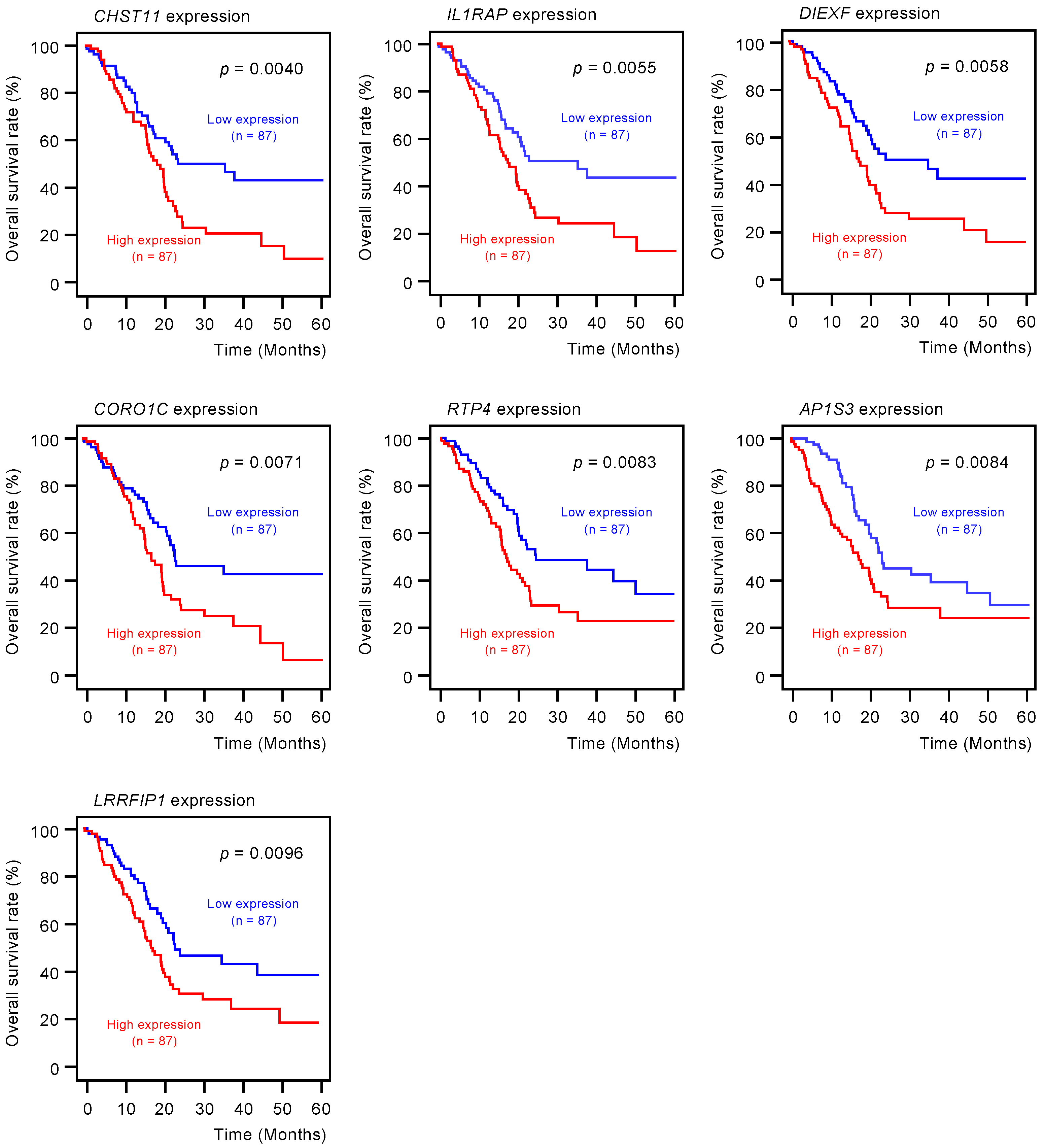 Cancers 12 02731 g003b Cancers 12 02731 g003b