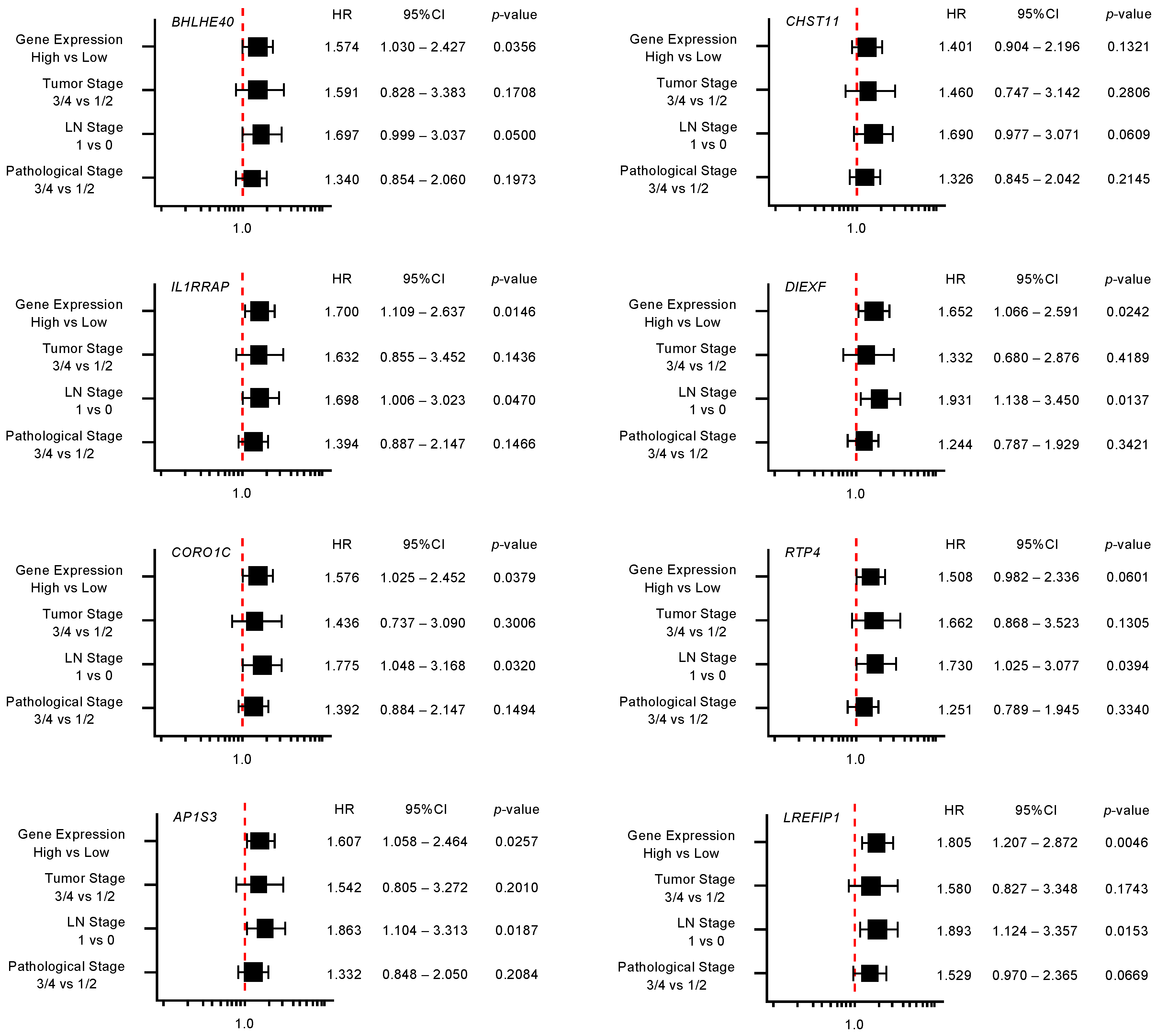 Cancers 12 02731 g005b Cancers 12 02731 g005b