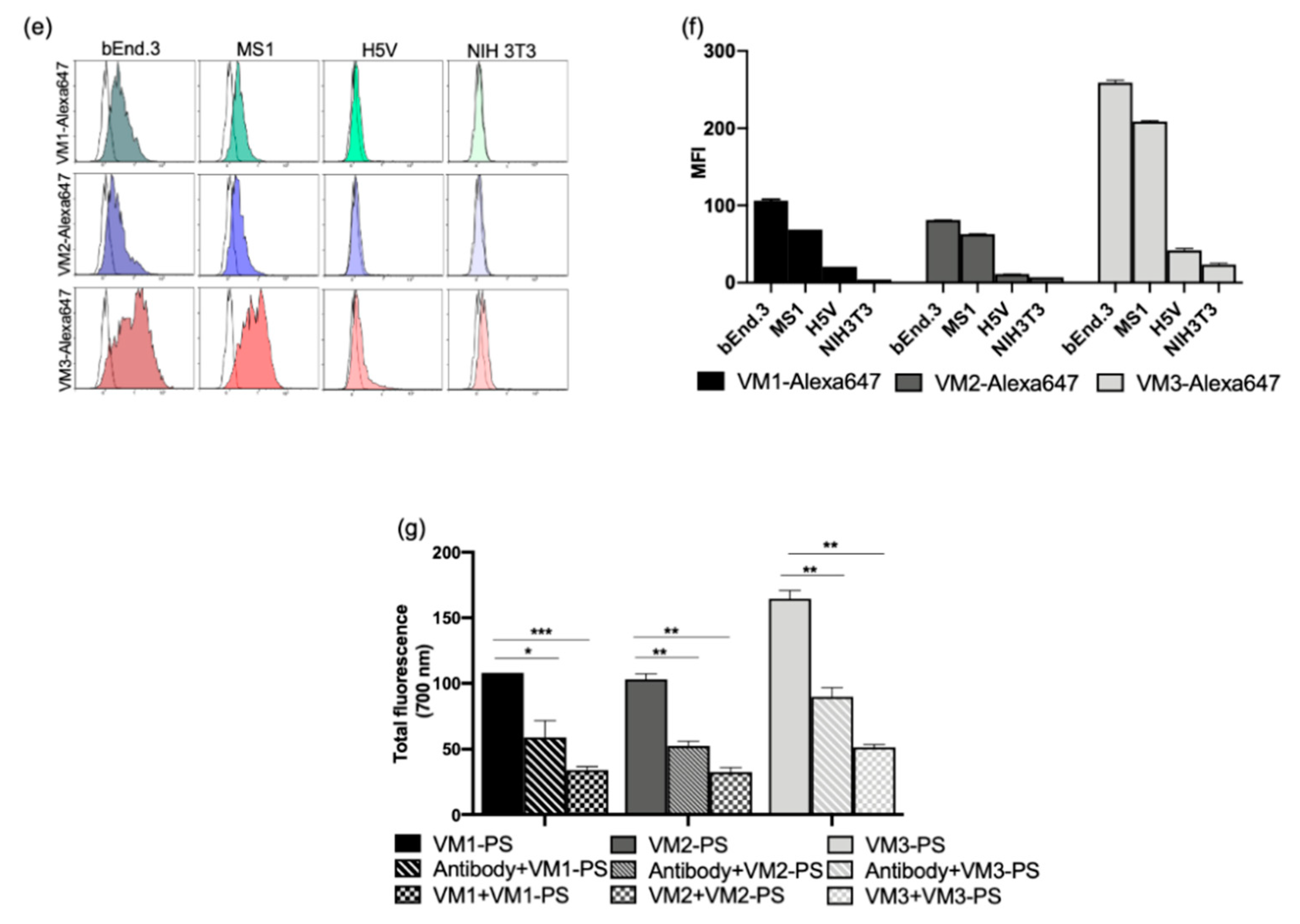 Cancers 12 02732 g001b