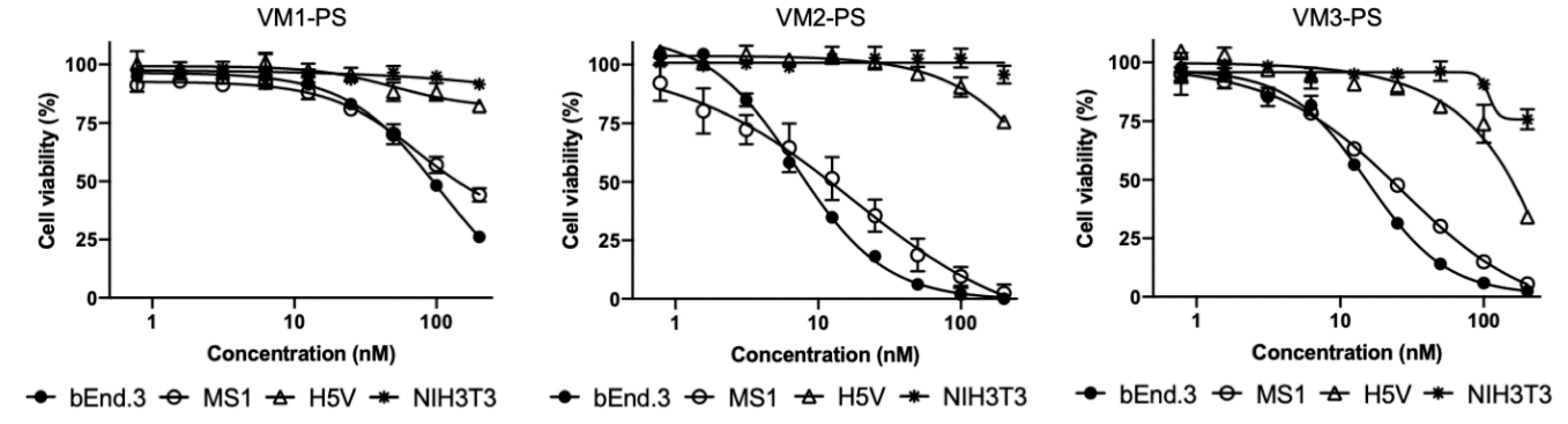 Cancers 12 02732 g004