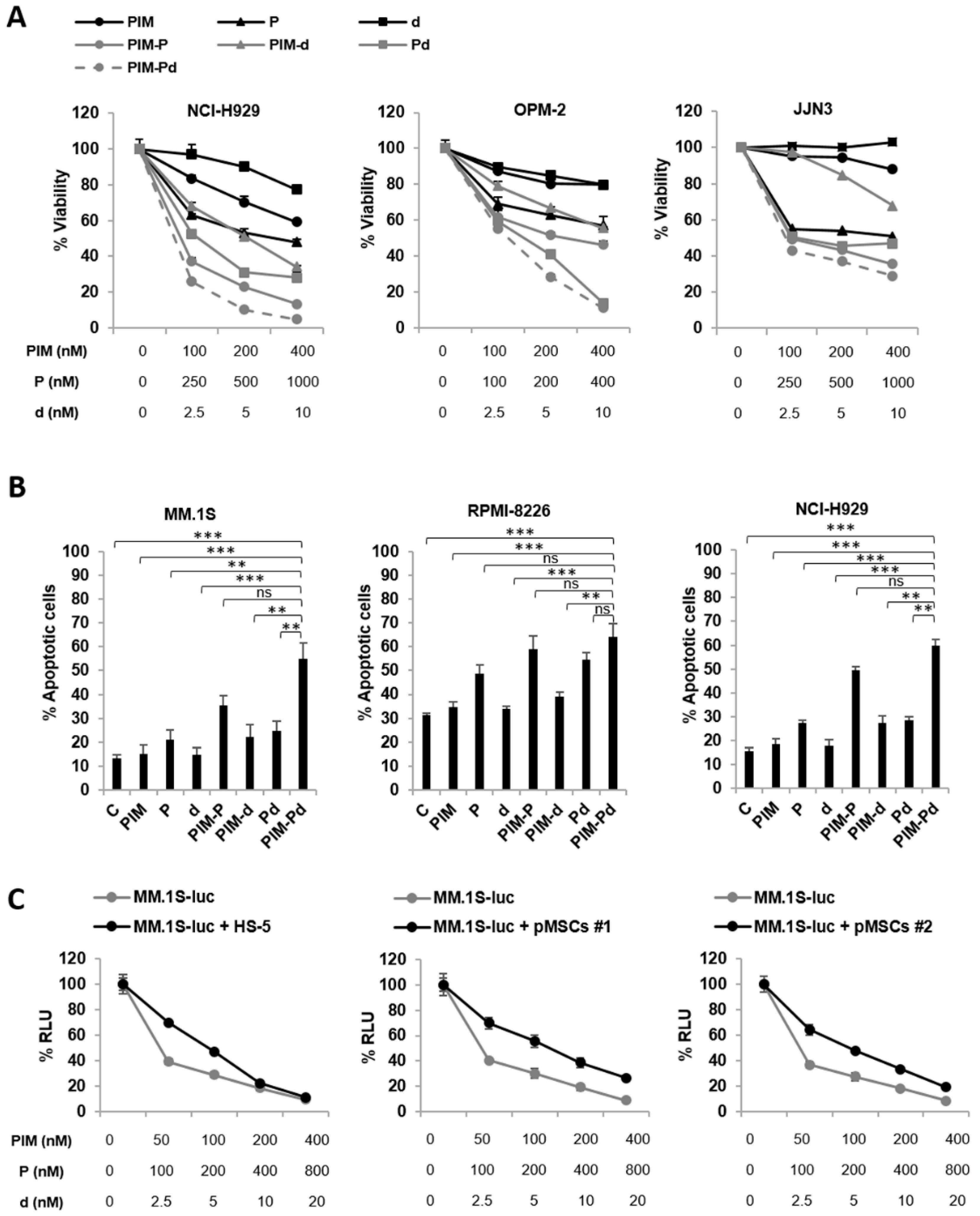 Cancers 12 02743 g001 Cancers 12 02743 g001