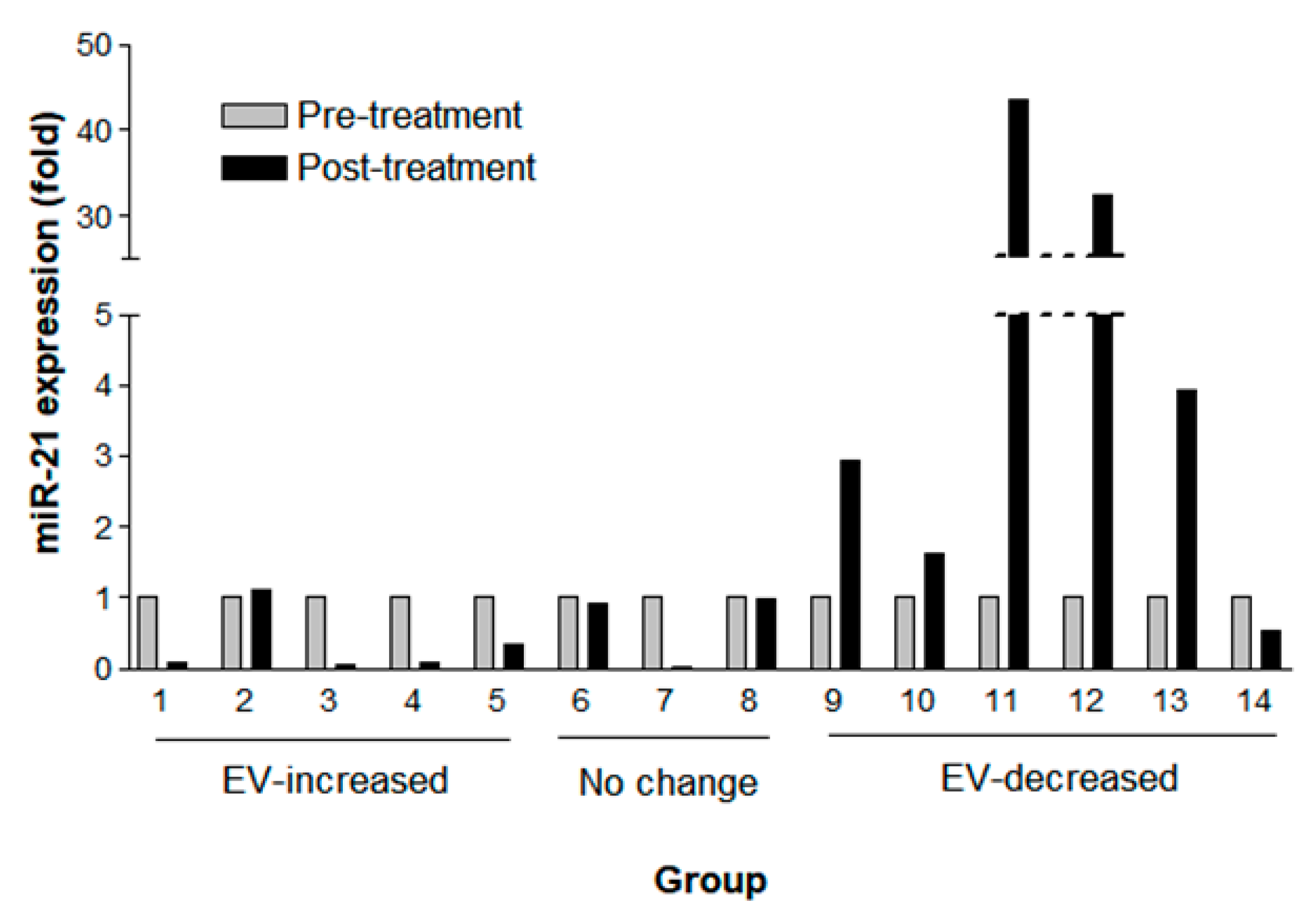 Cancers 12 02745 g005
