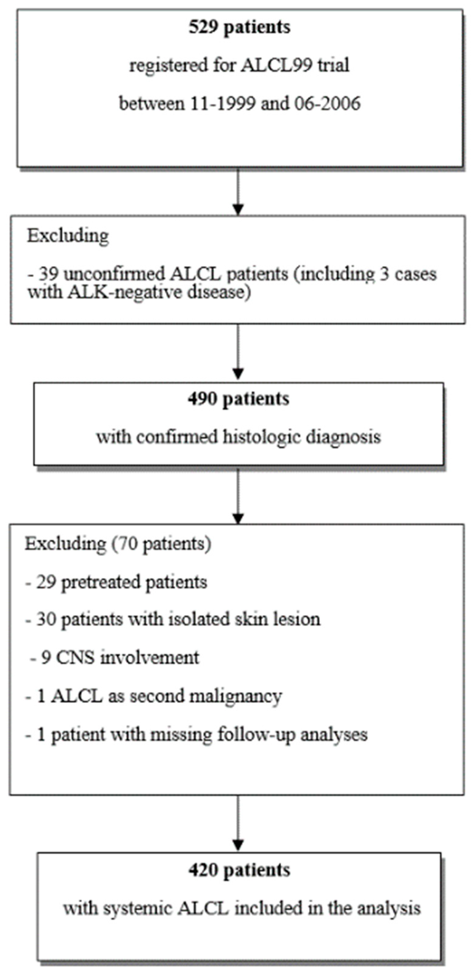 Cancers 12 02747 g001