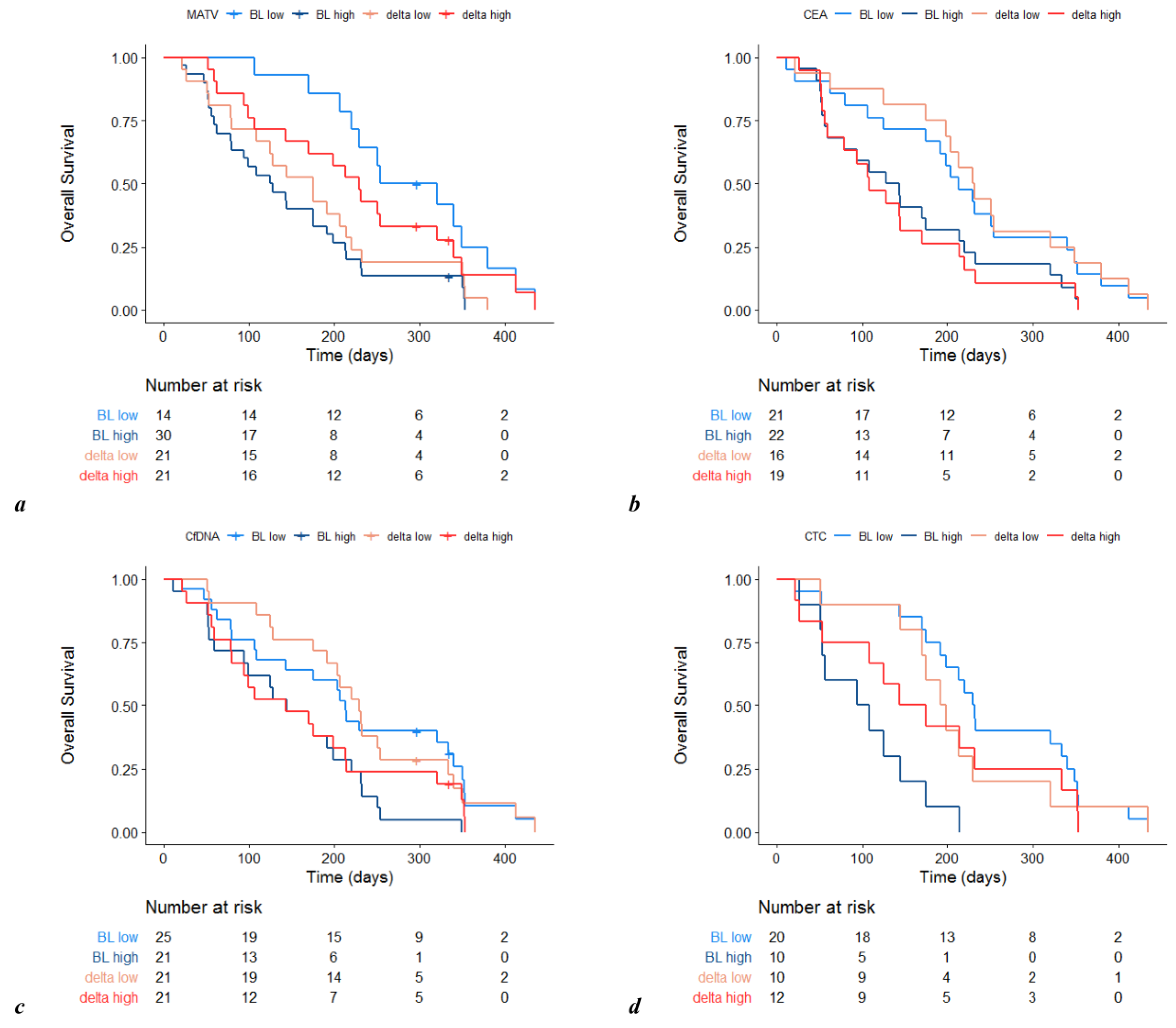 Cancers 12 02752 g002 Cancers 12 02752 g002