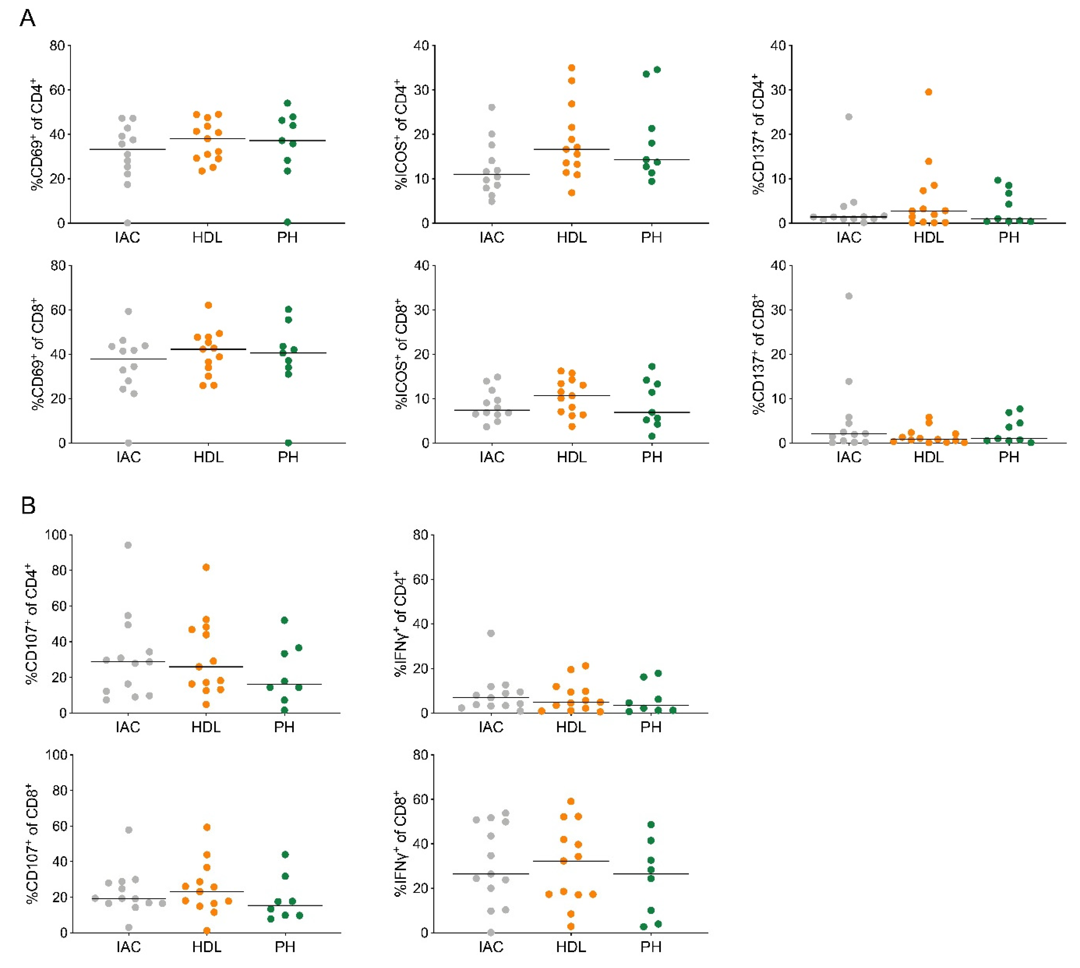Cancers 12 02756 g003 Cancers 12 02756 g003