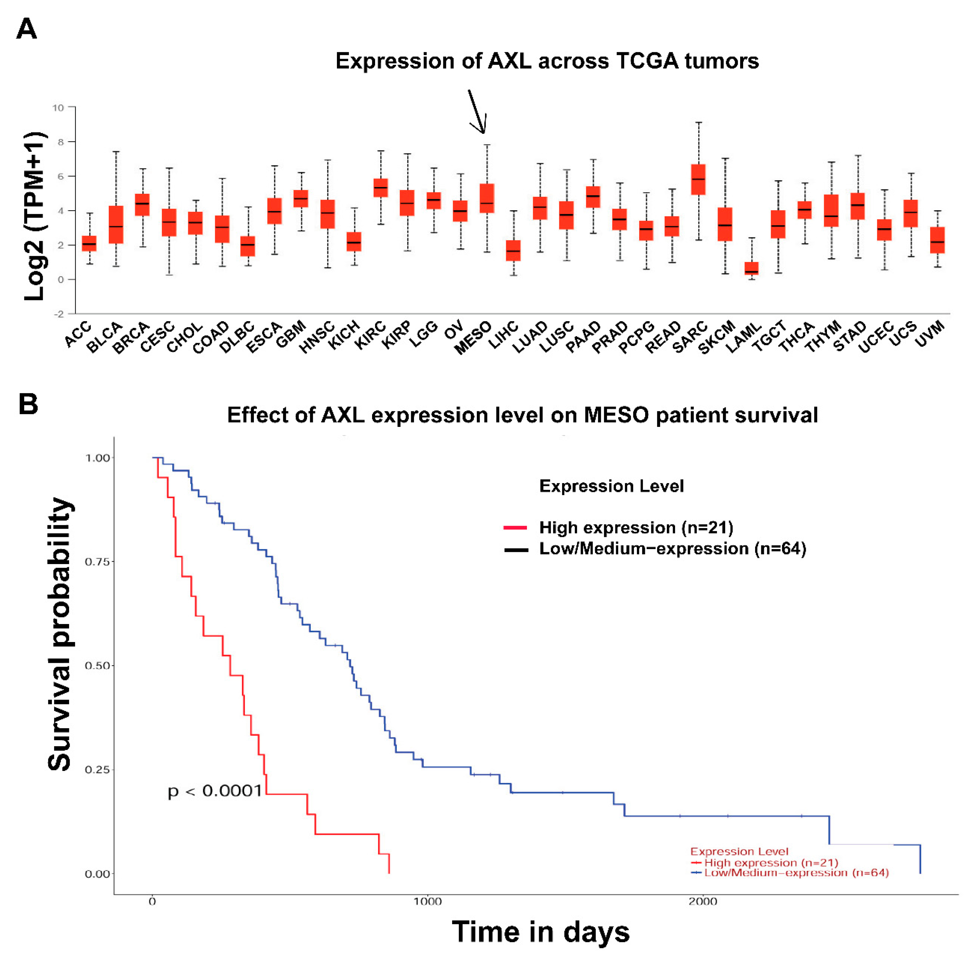 can blood draw detect covid