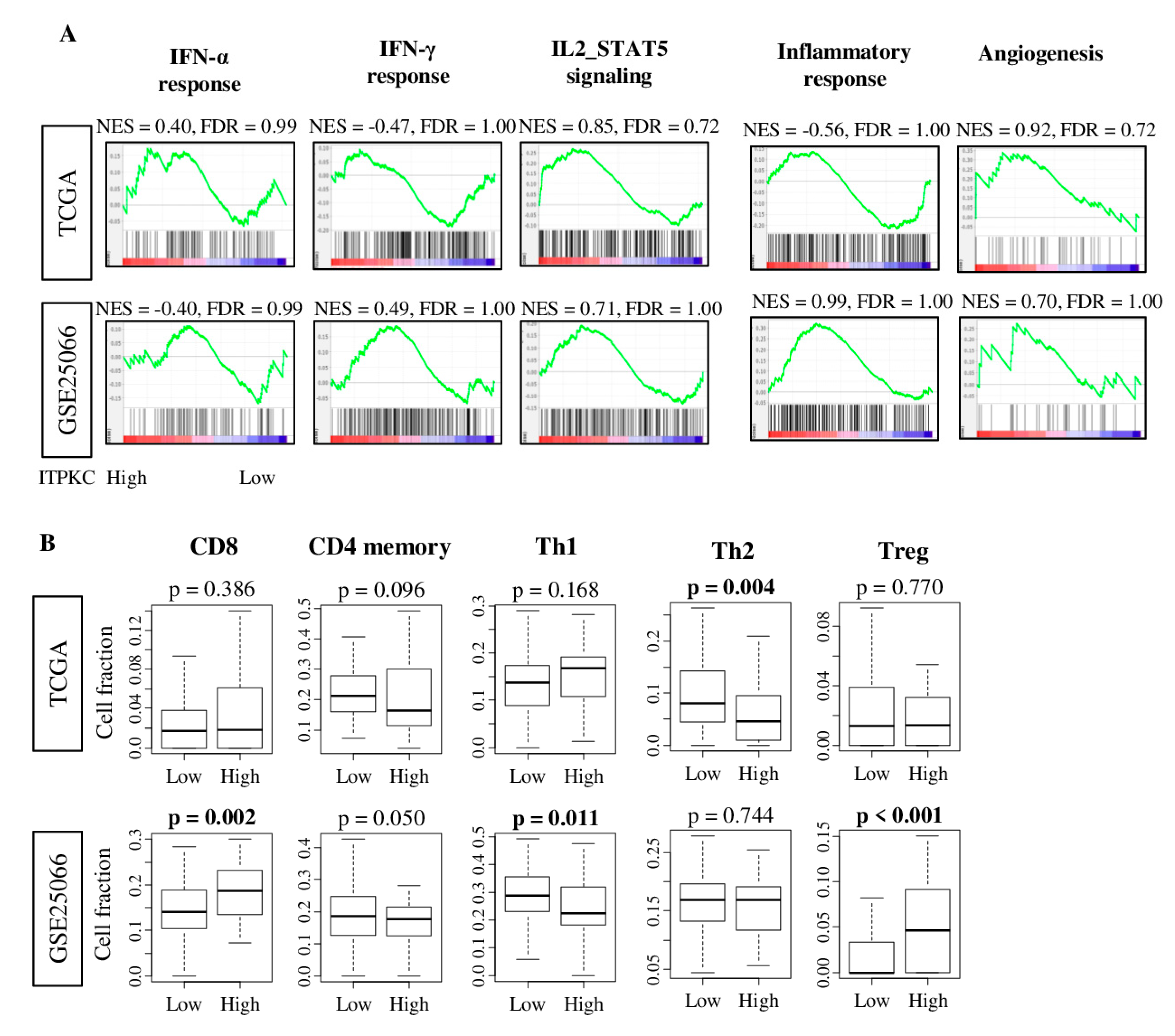 Cancers 12 02758 g003