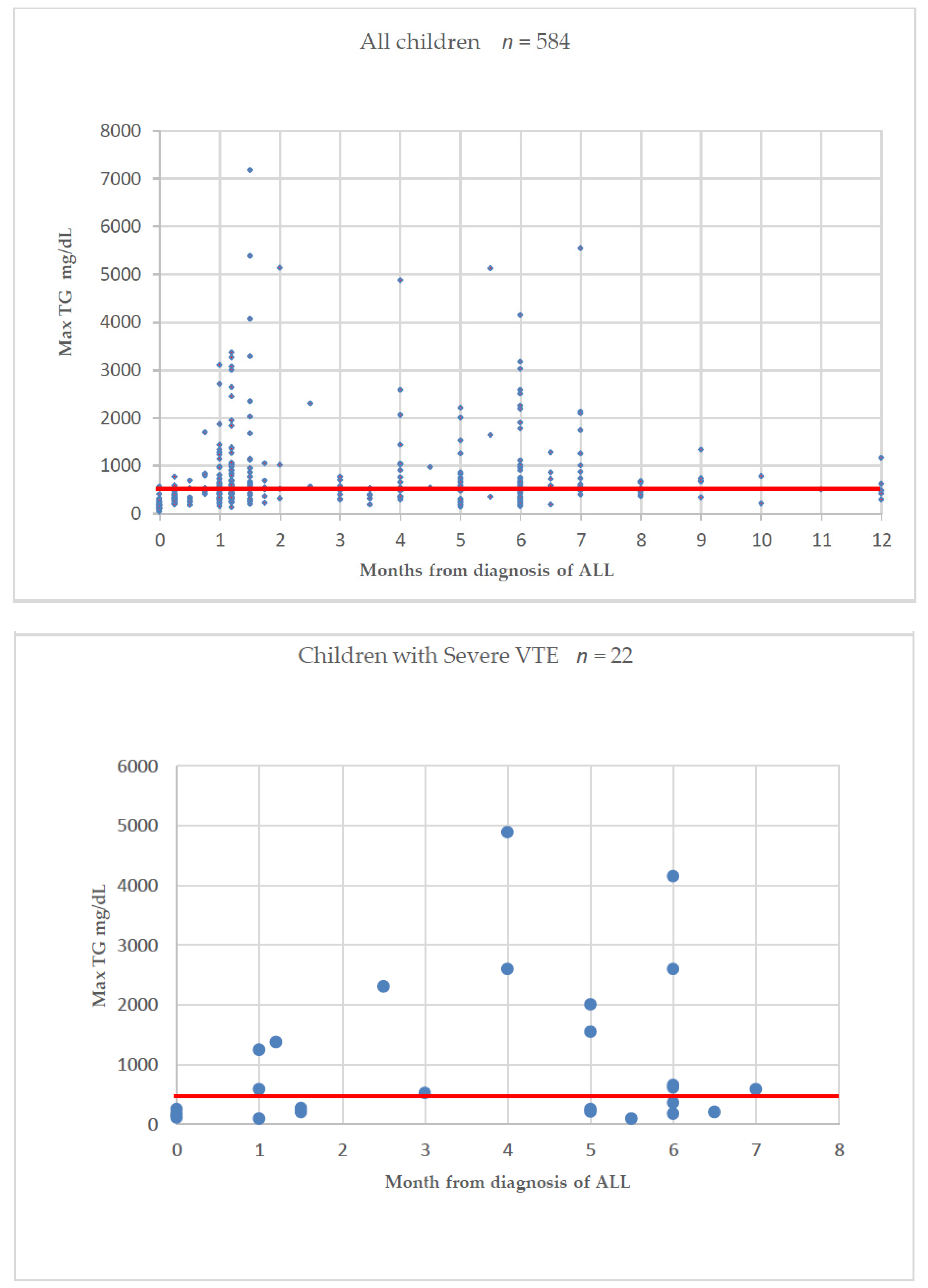 Cancers 12 02759 g004 Cancers 12 02759 g004