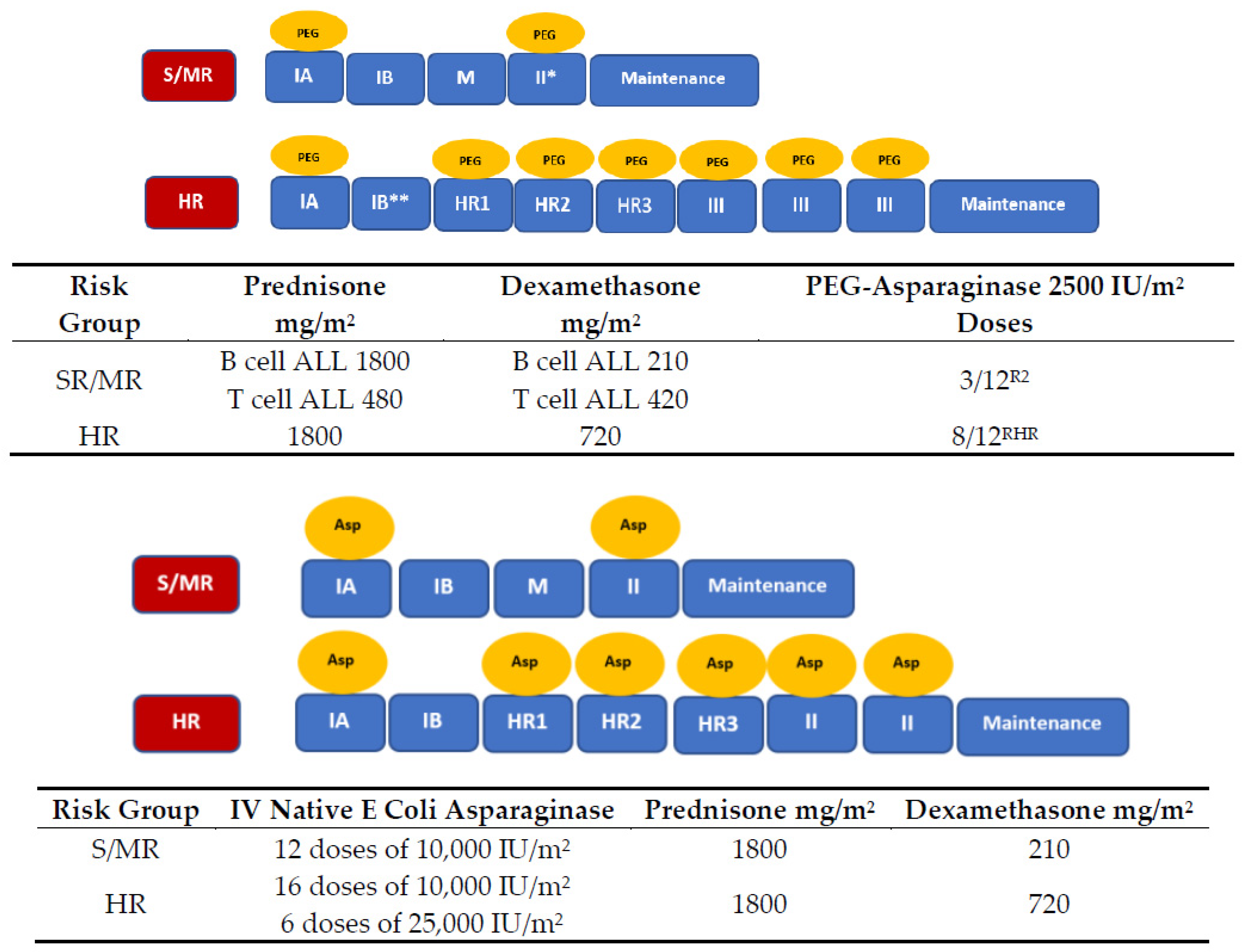 Cancers 12 02759 g005 Cancers 12 02759 g005