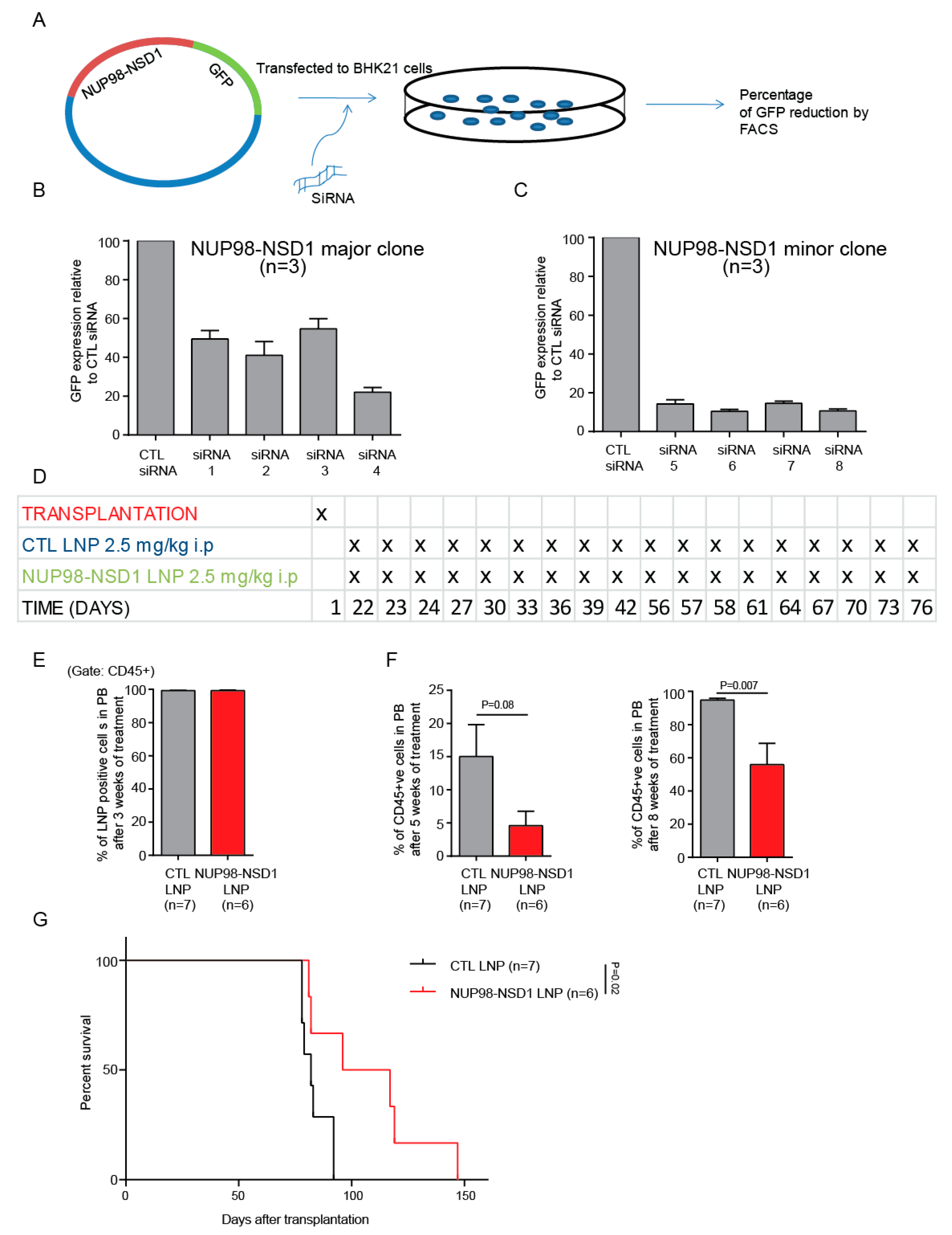 Cancers 12 02766 g005 Cancers 12 02766 g005