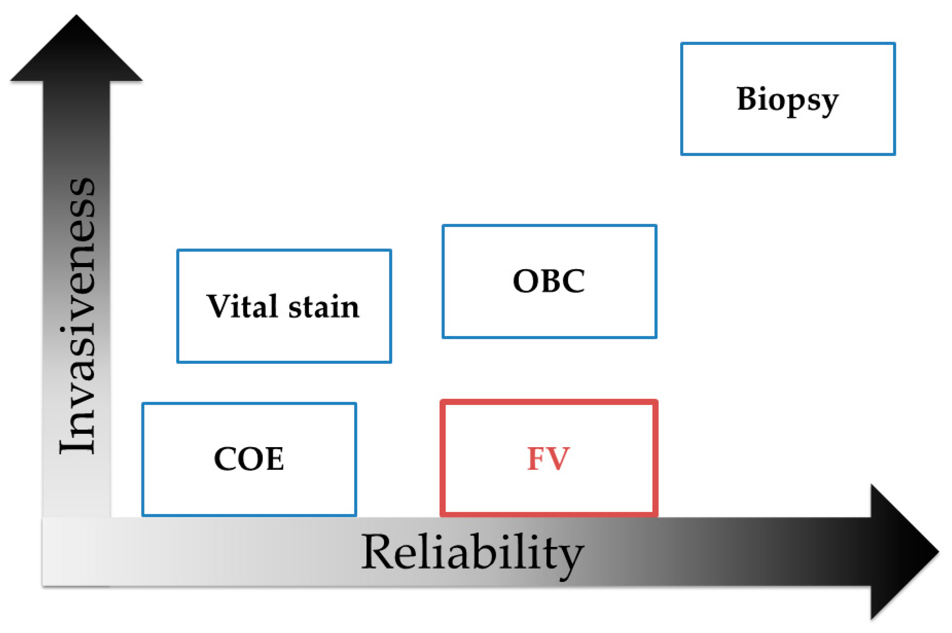 Cancers 12 02771 g006