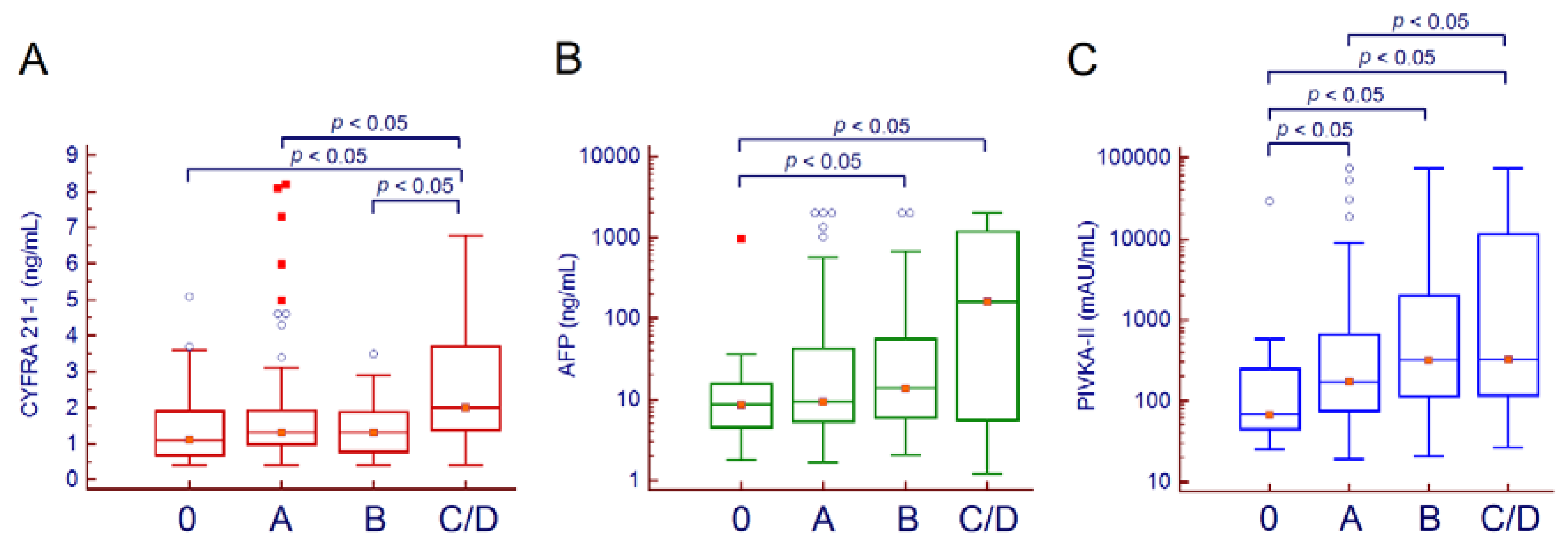 Cancers 12 02776 g001