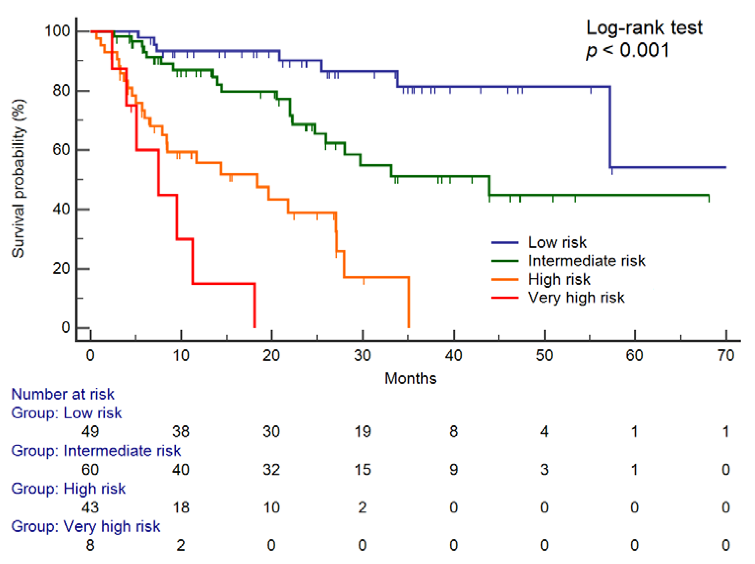 Cancers 12 02776 g003
