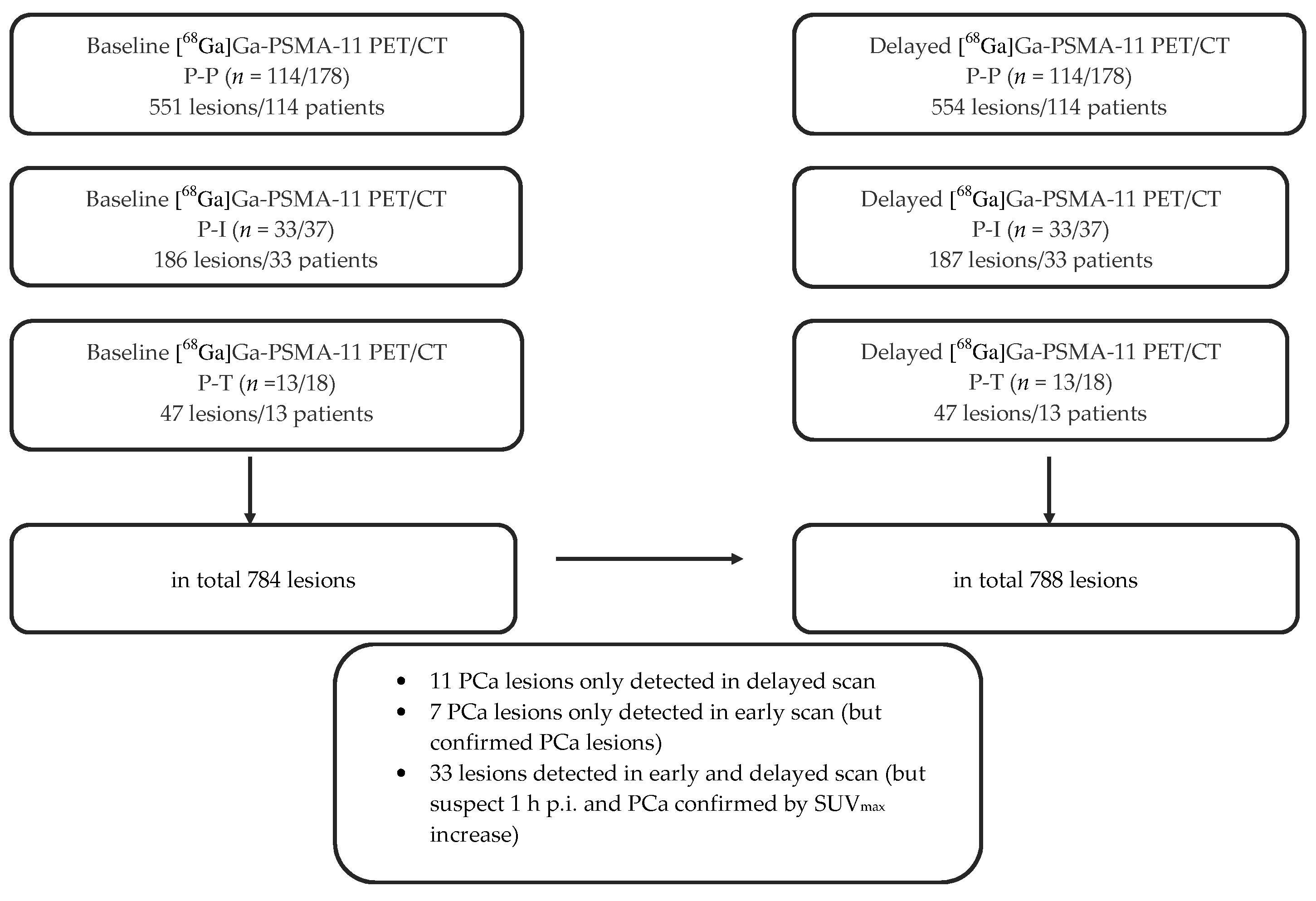 Cancers 12 02788 g001
