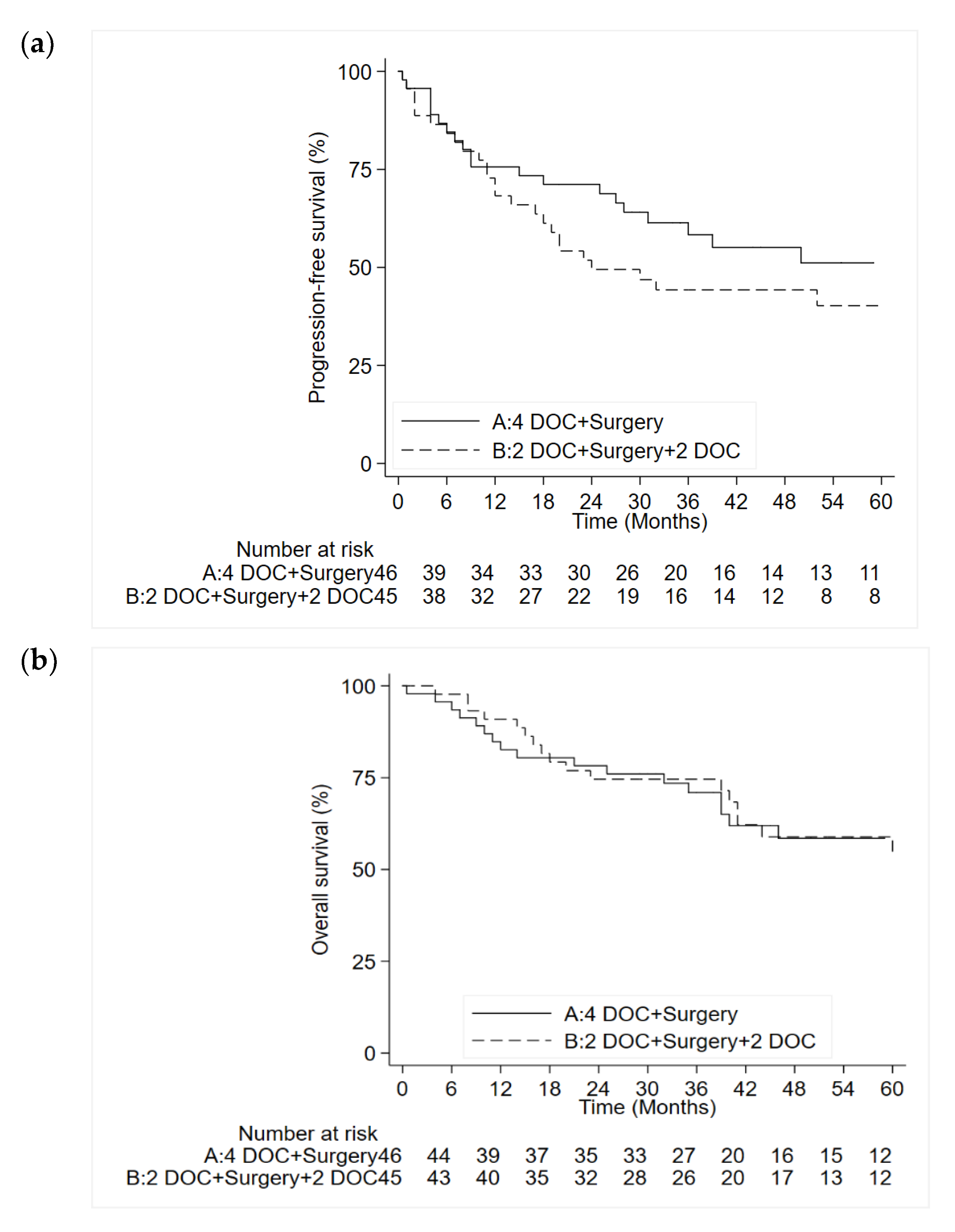 Cancers 12 02790 g002 Cancers 12 02790 g002