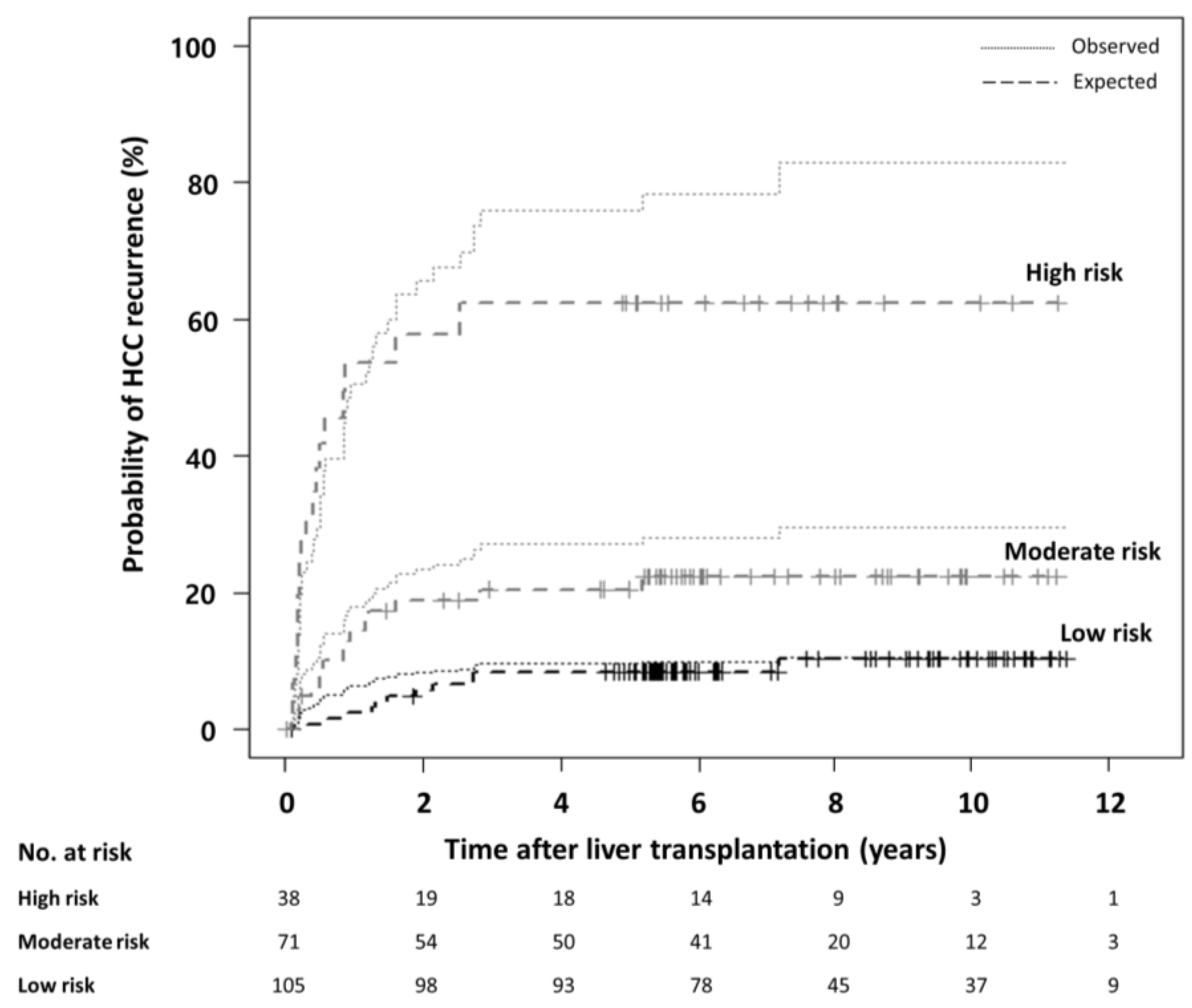Cancers 12 02791 g002
