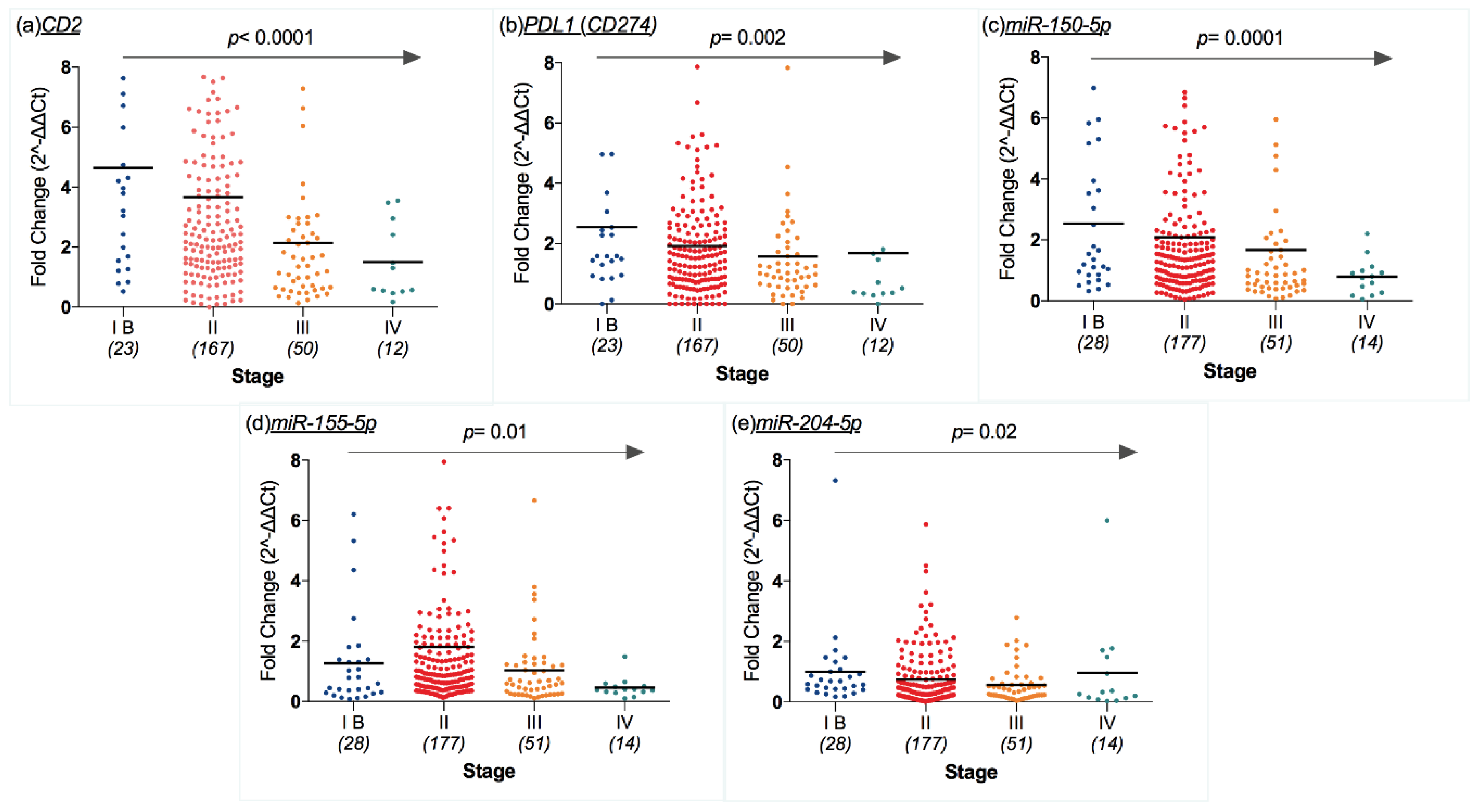 Cancers 12 02796 g003 Cancers 12 02796 g003