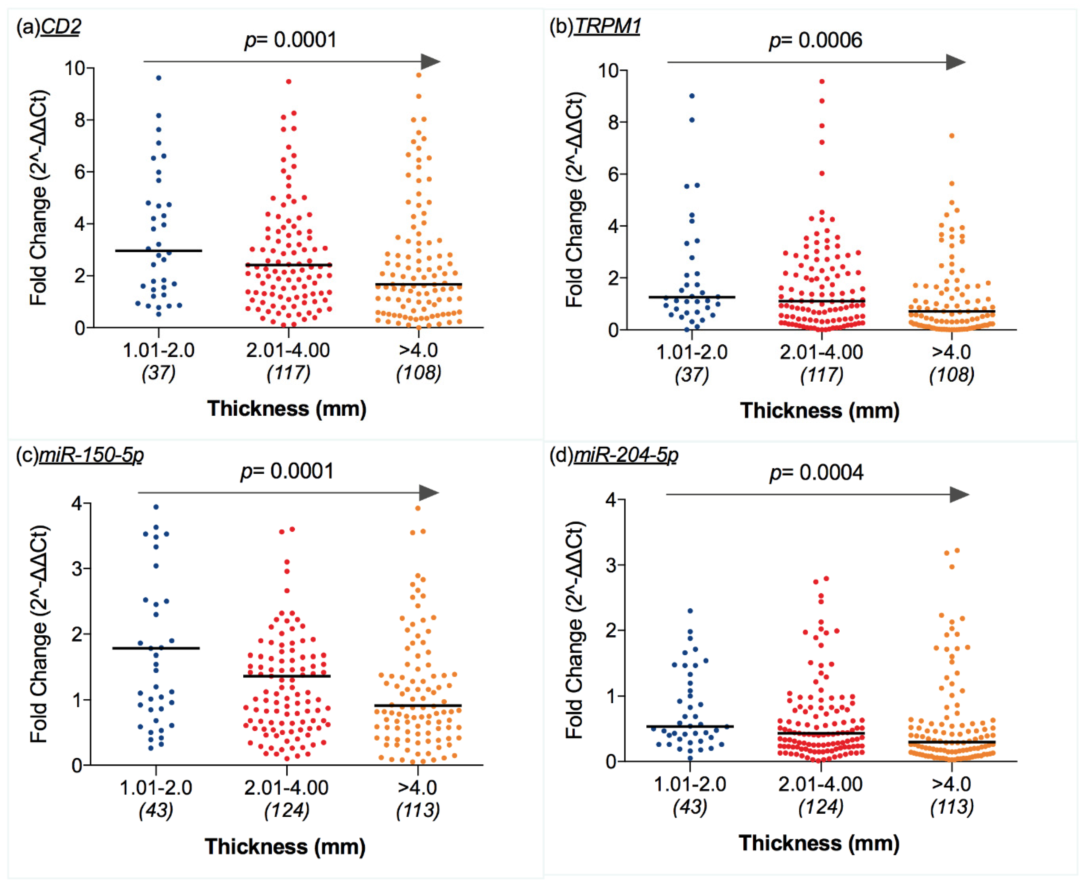 Cancers 12 02796 g004 Cancers 12 02796 g004