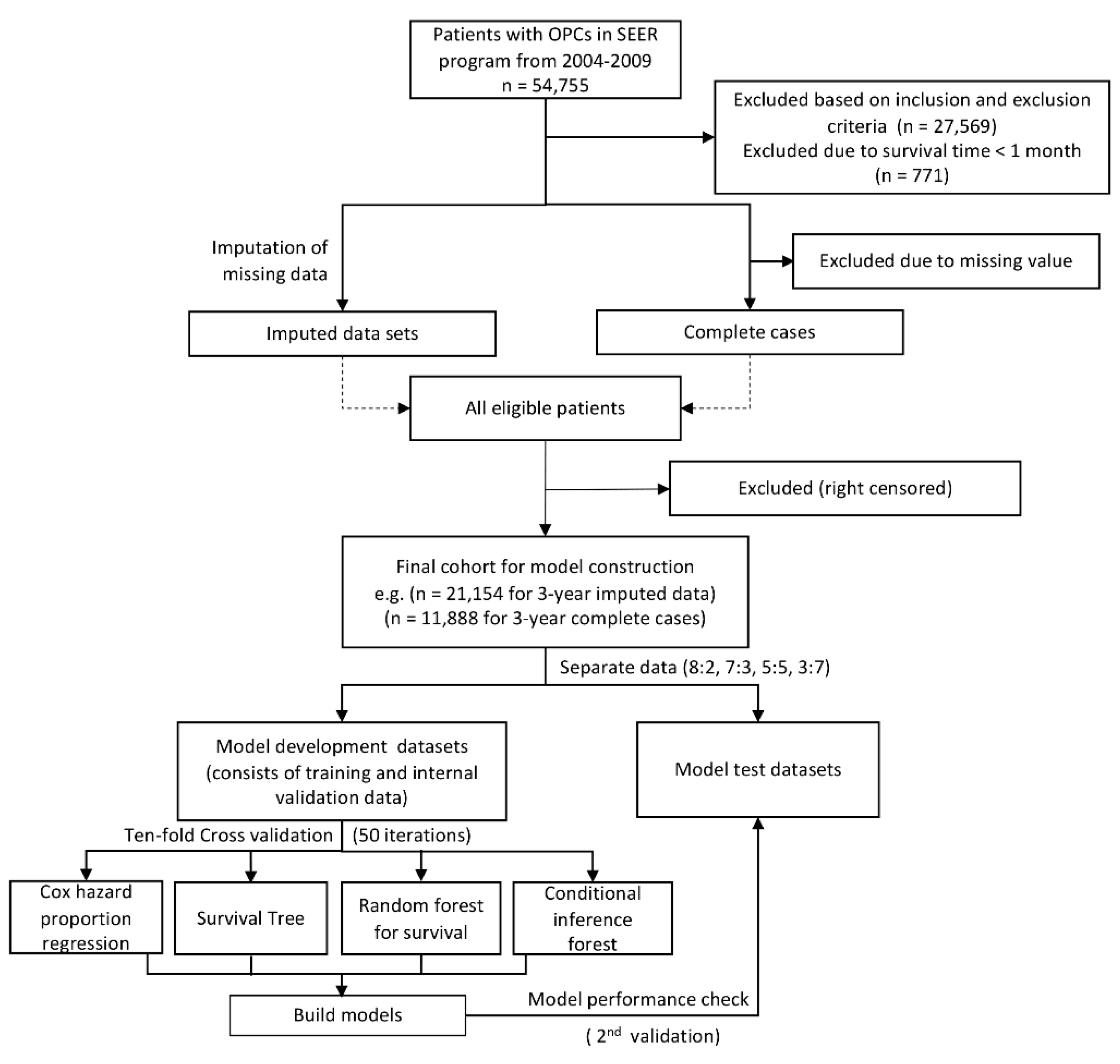 Cancers 12 02802 g001 Cancers 12 02802 g001