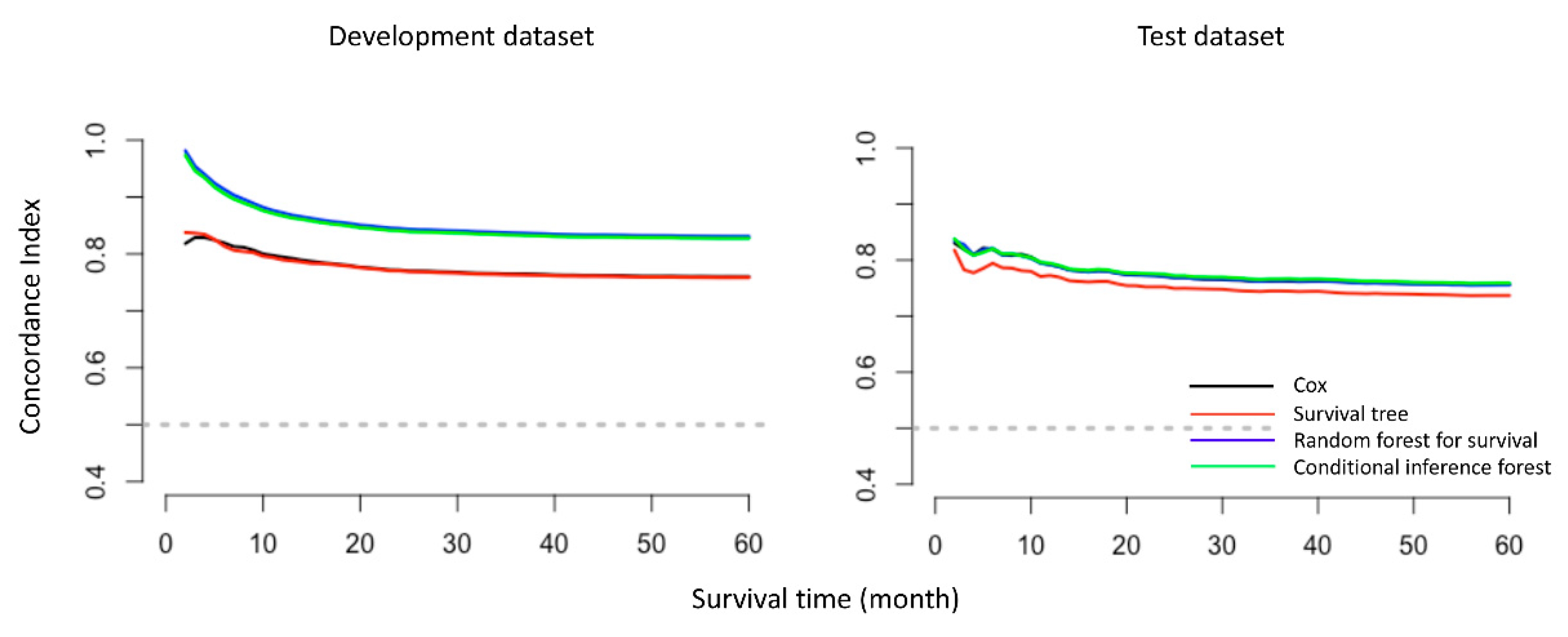 Cancers 12 02802 g002 Cancers 12 02802 g002