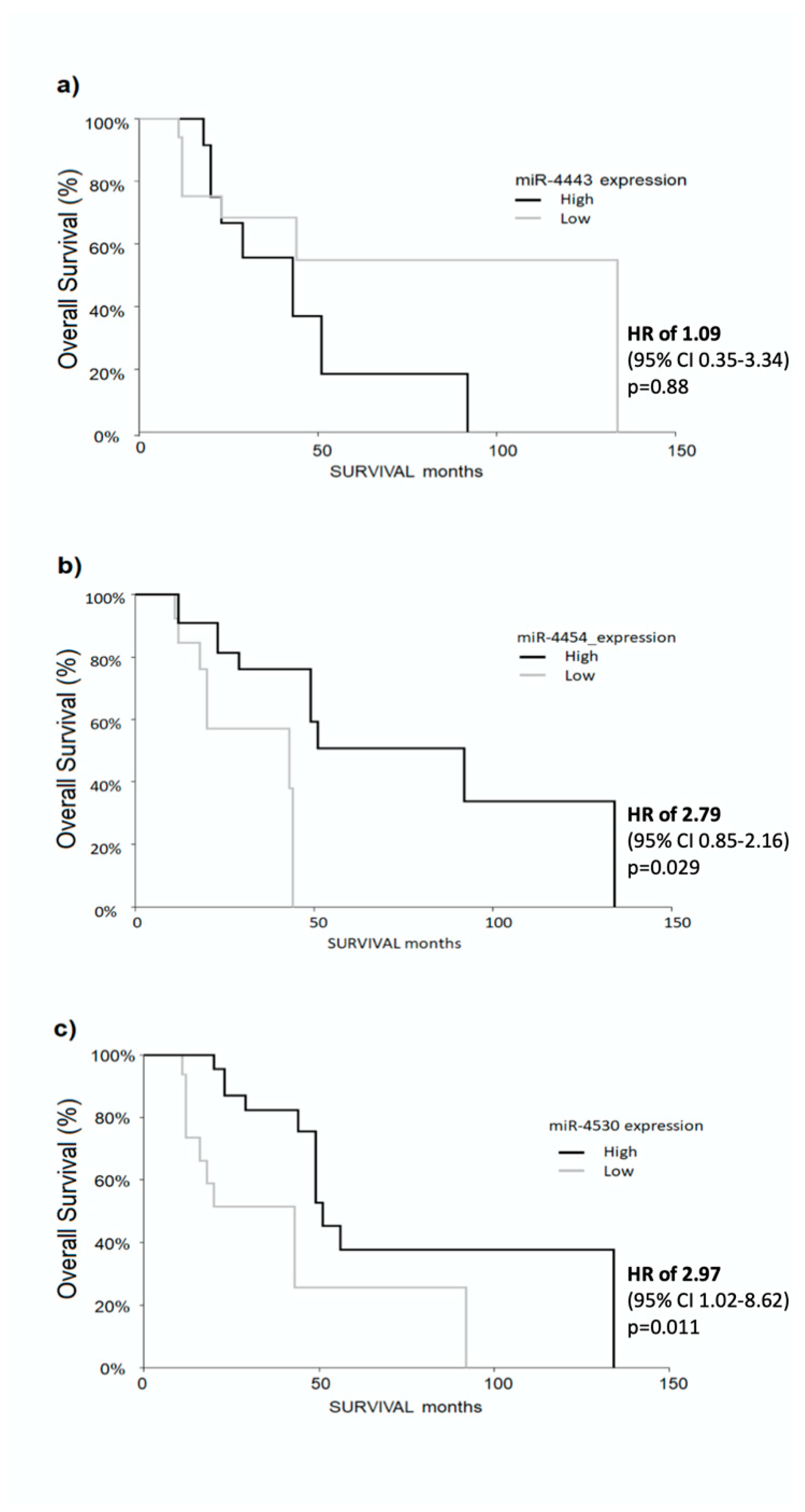 Cancers 12 02810 g004 Cancers 12 02810 g004