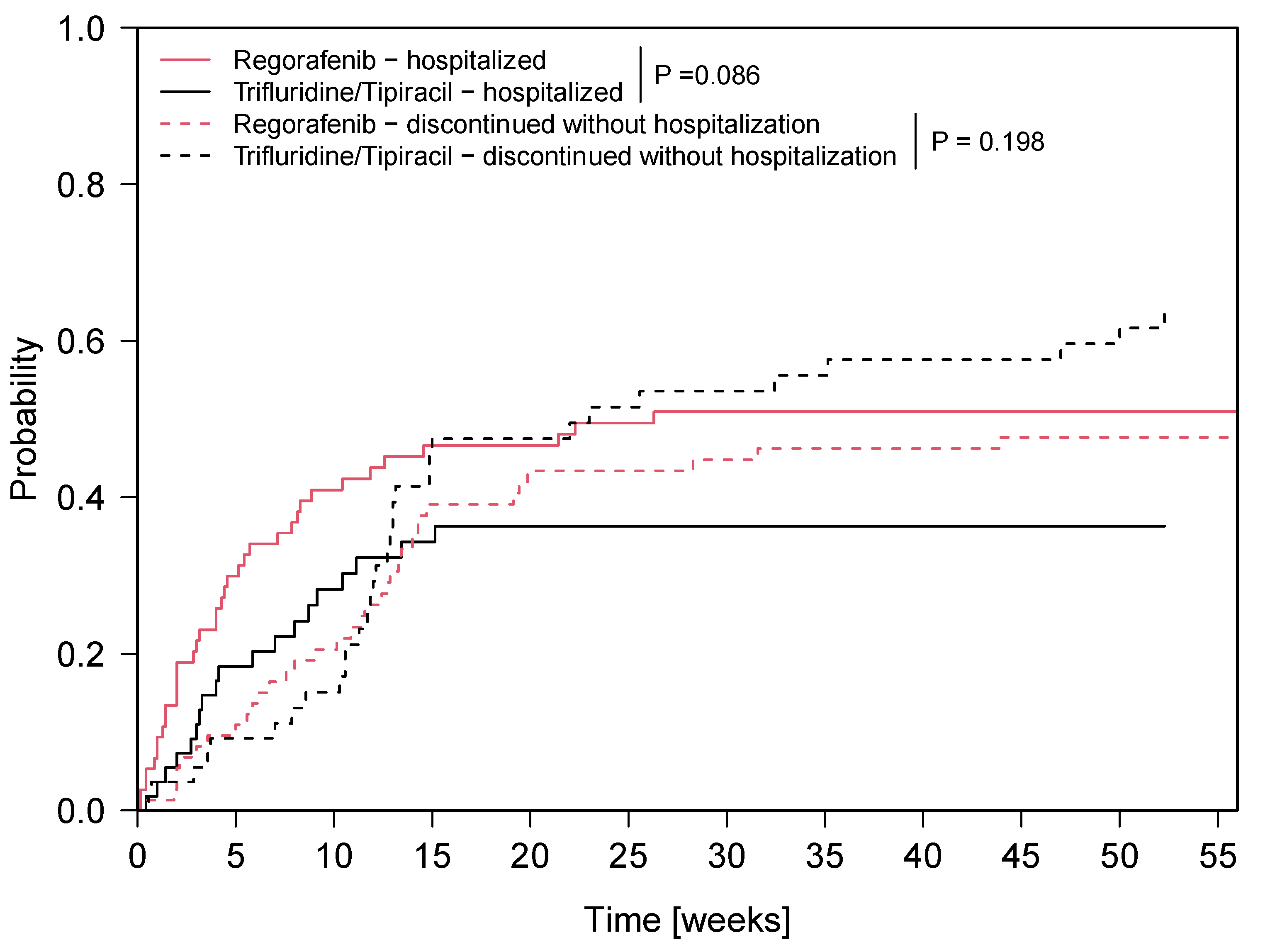 Cancers 12 02812 g001 Cancers 12 02812 g001