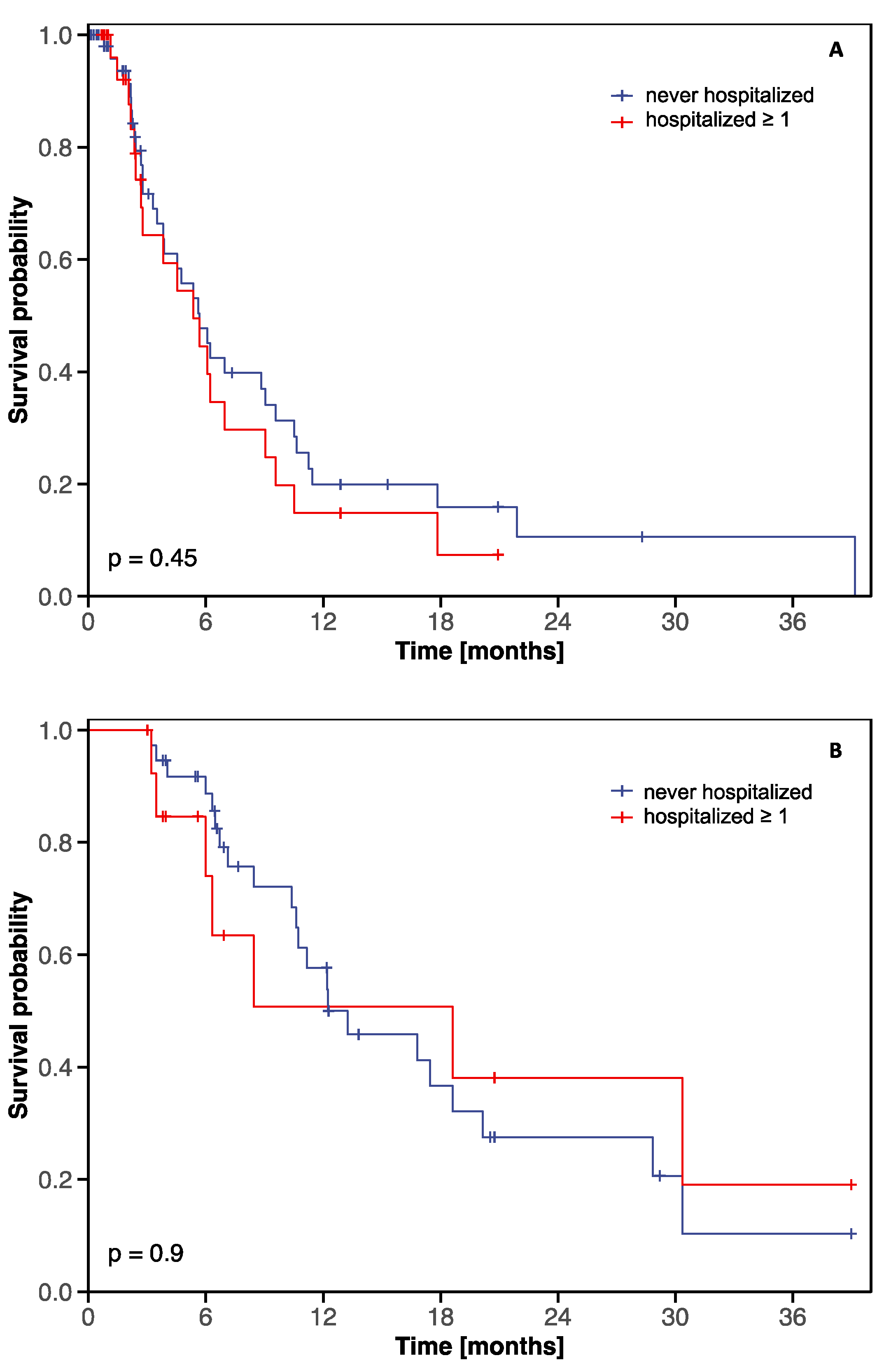 Cancers 12 02812 g002 Cancers 12 02812 g002