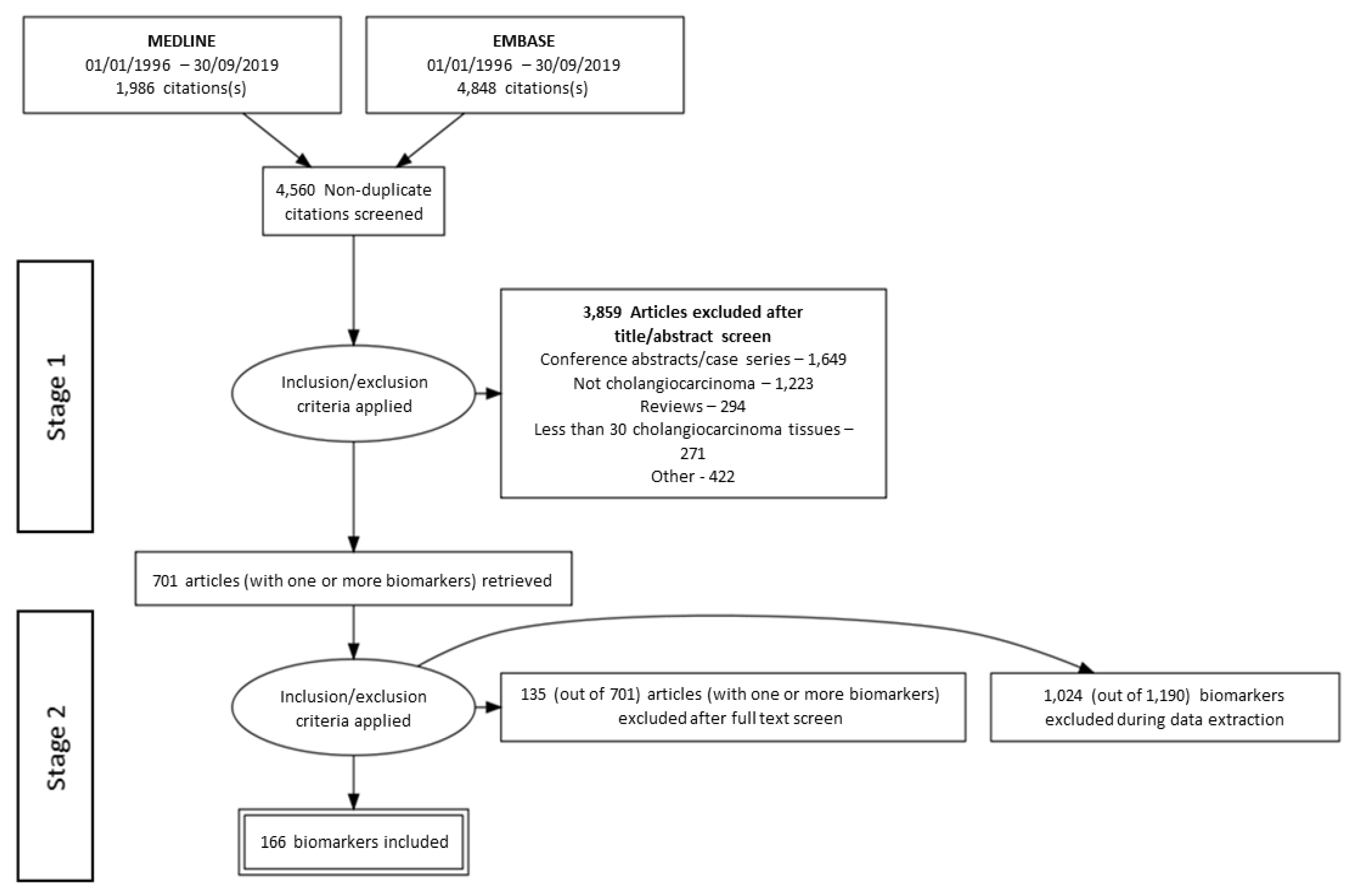 Cancers 12 02817 g001 Cancers 12 02817 g001
