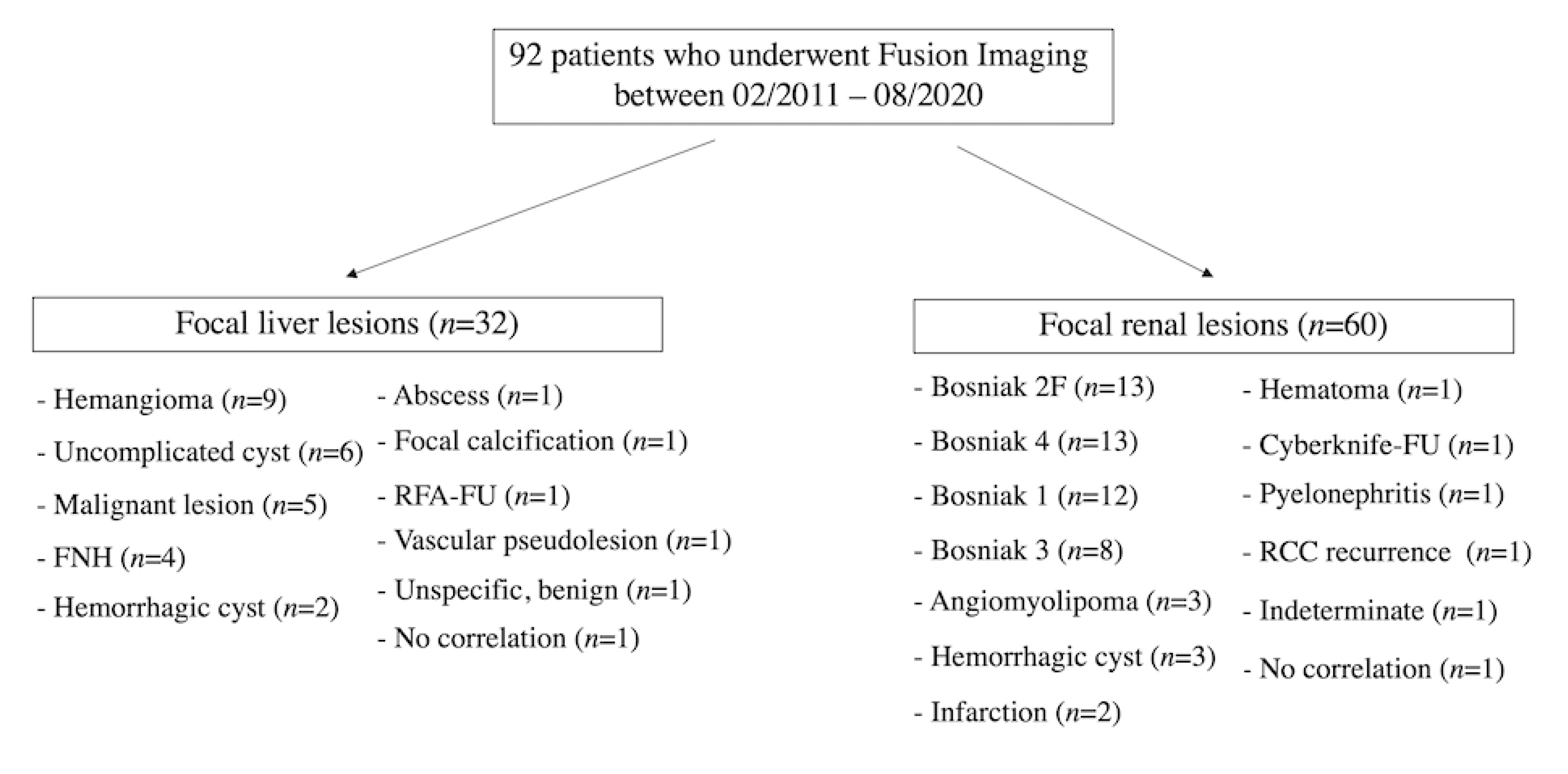 Cancers 12 02821 g003 Cancers 12 02821 g003