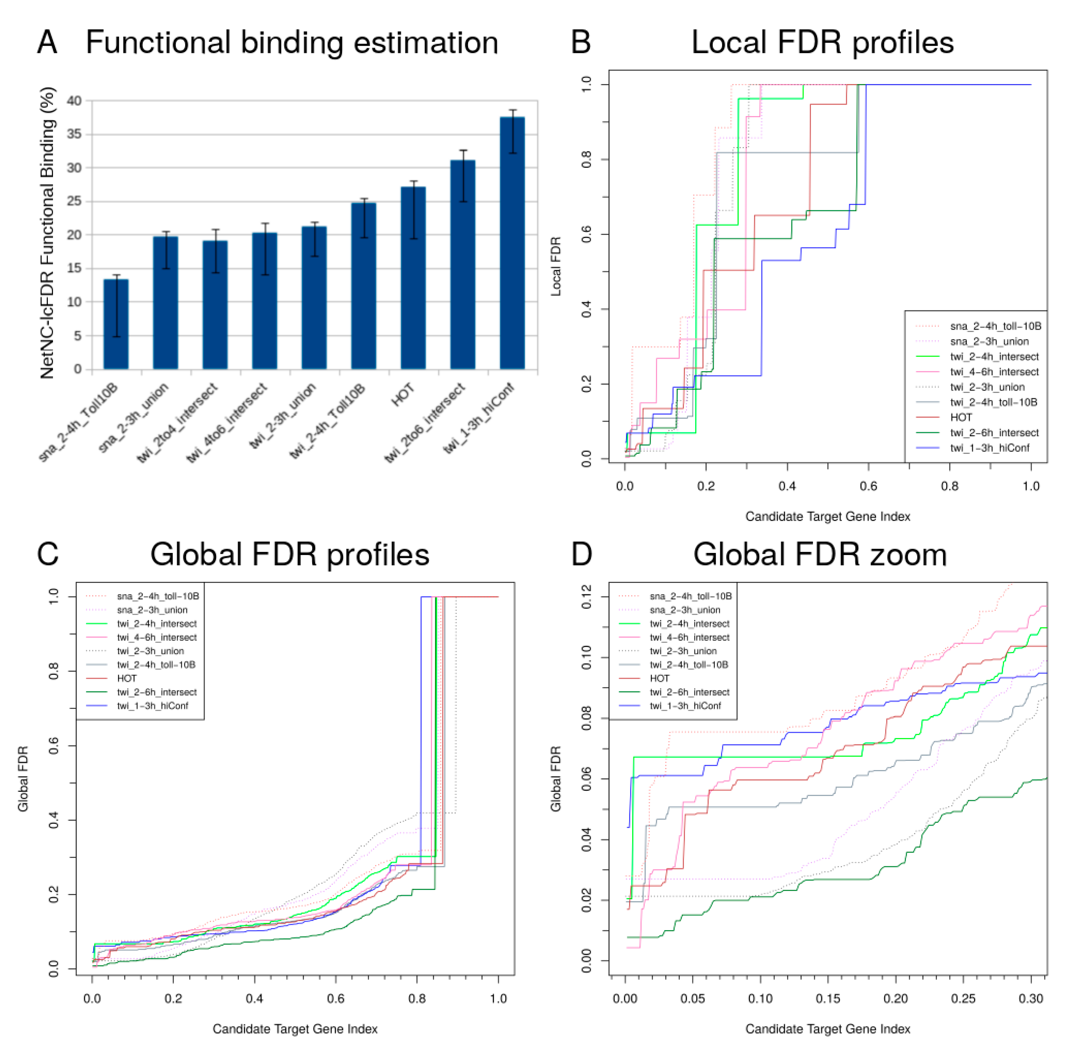 Cancers | Free Full-Text | Functional Transcription Factor Target Networks  Illuminate Control of Epithelial Remodelling