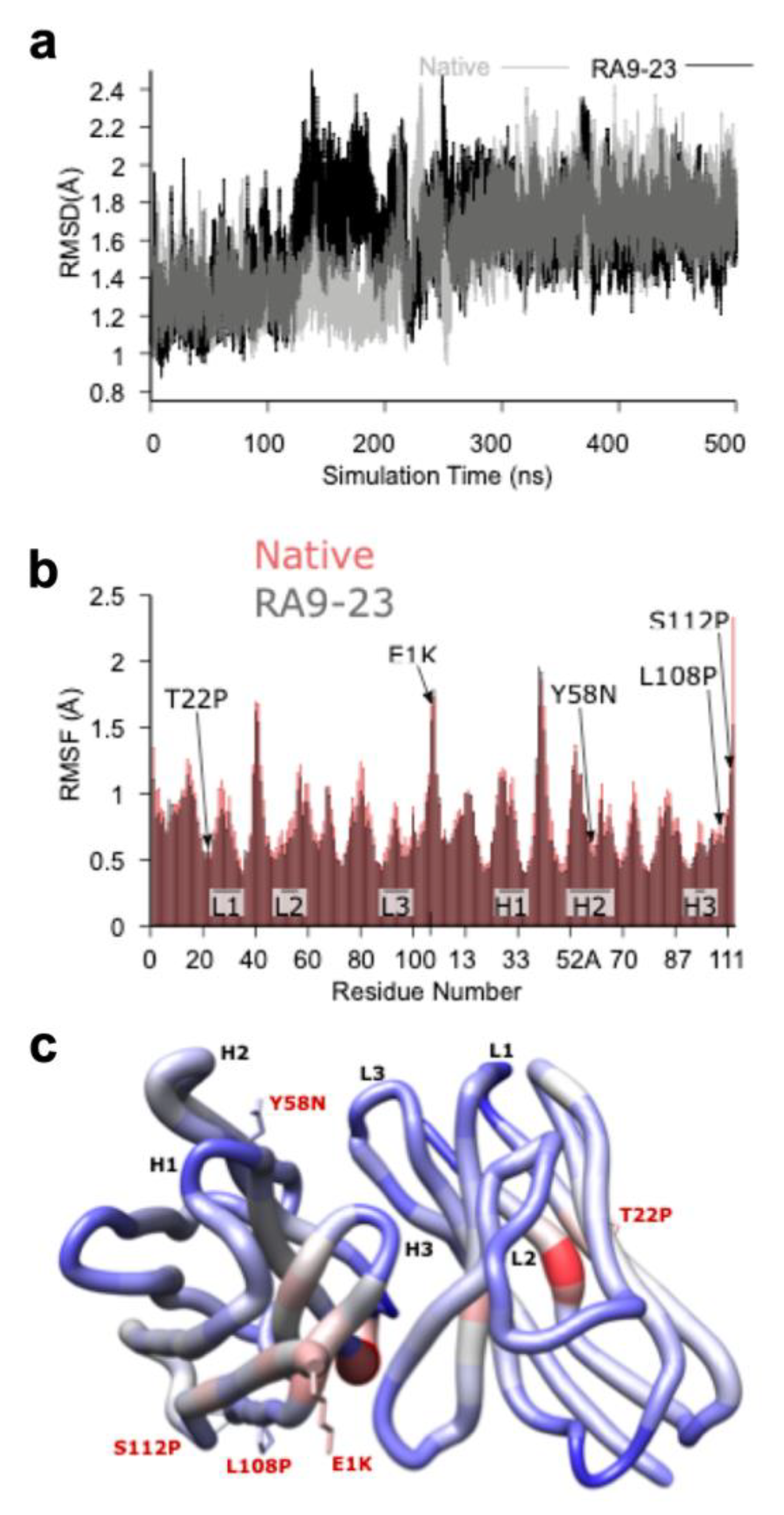 Cancers 12 02824 g006