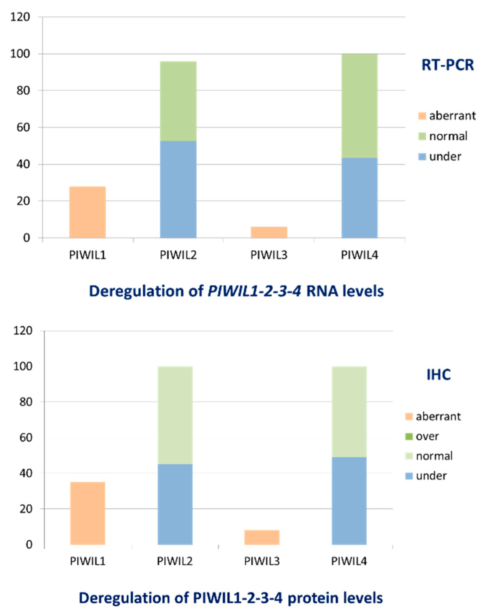 Cancers 12 02833 g002 Cancers 12 02833 g002